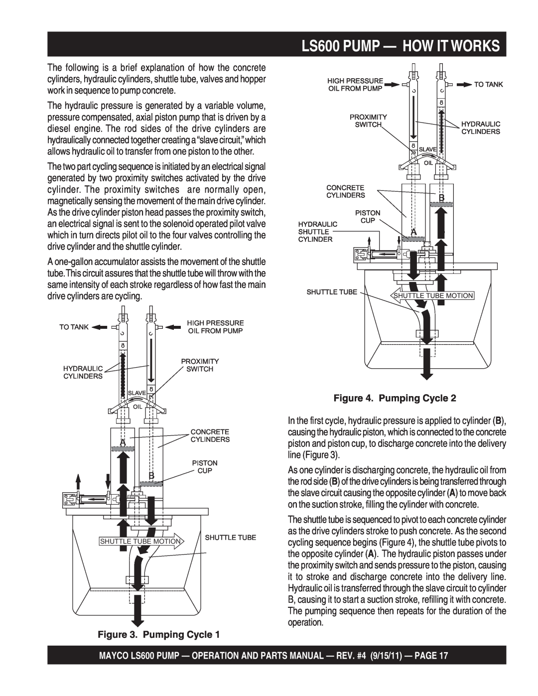 Multiquip manual LS600 PUMP — HOW IT WORKS, Pumping Cycle 