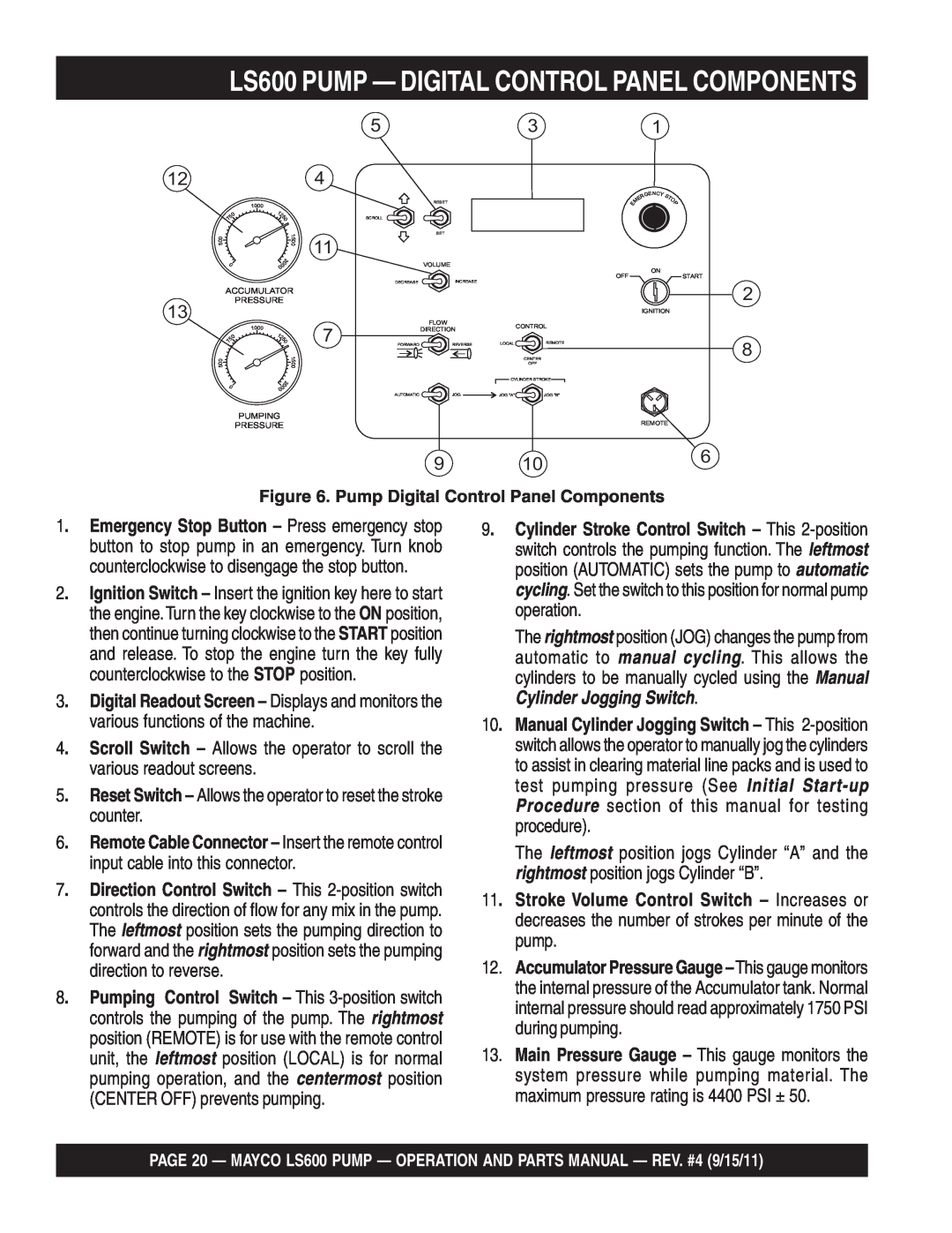 Multiquip manual LS600 PUMP — DIGITAL CONTROL PANEL COMPONENTS, 11 7, various readout screens, counter 