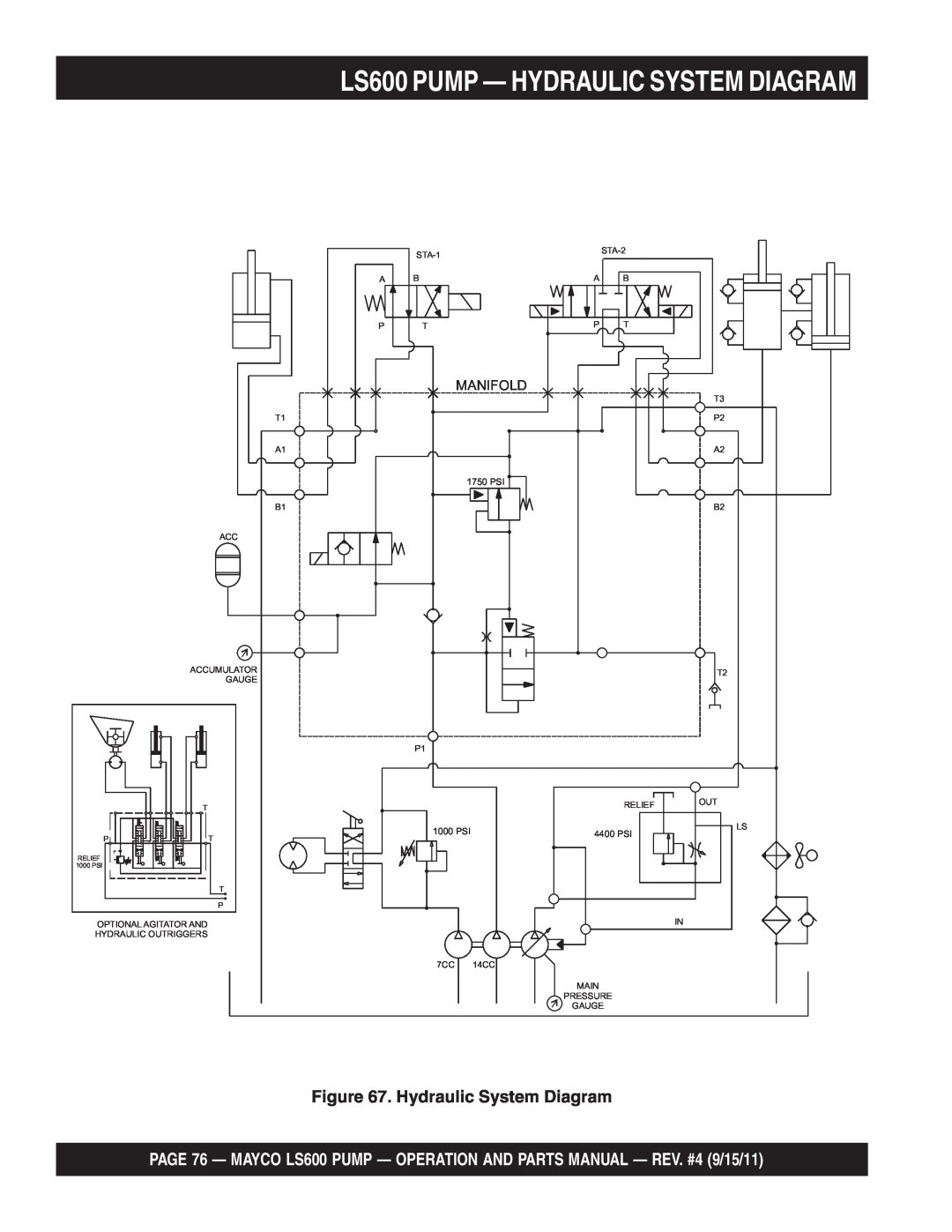 Multiquip manual LS600 PUMP — HYDRAULIC SYSTEM DIAGRAM, Hydraulic System Diagram, Manifold 