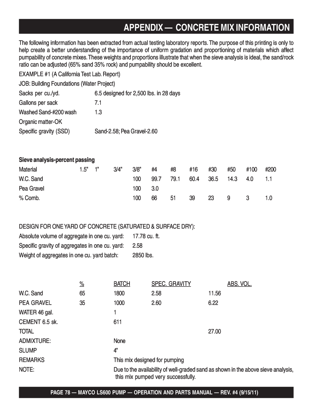 Multiquip LS600 manual Appendix — Concrete Mix Information 