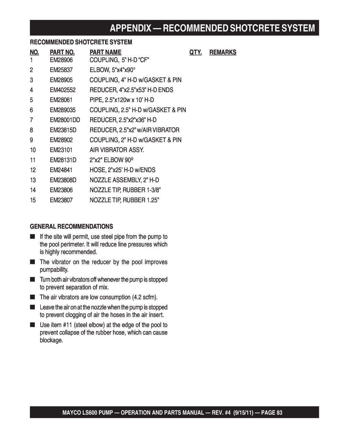 Multiquip LS600 manual Appendix - Recommended Shotcrete System, No. Part No, Part Name, General Recommendations 