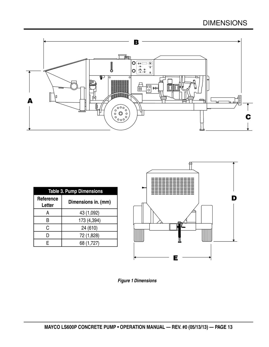 Multiquip LS600P operation manual Reference Dimensions in. mm Letter 