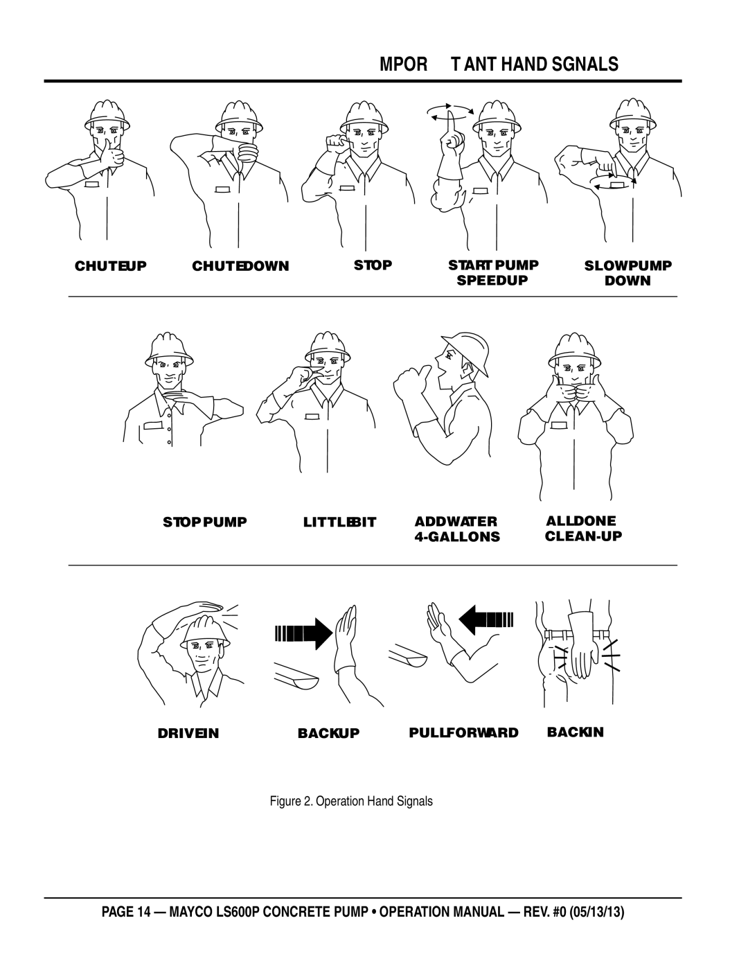 Multiquip LS600P operation manual Important hand signals, Operation Hand Signals 