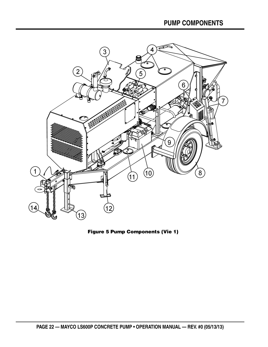 Multiquip LS600P operation manual Pump components, Pump Components View 