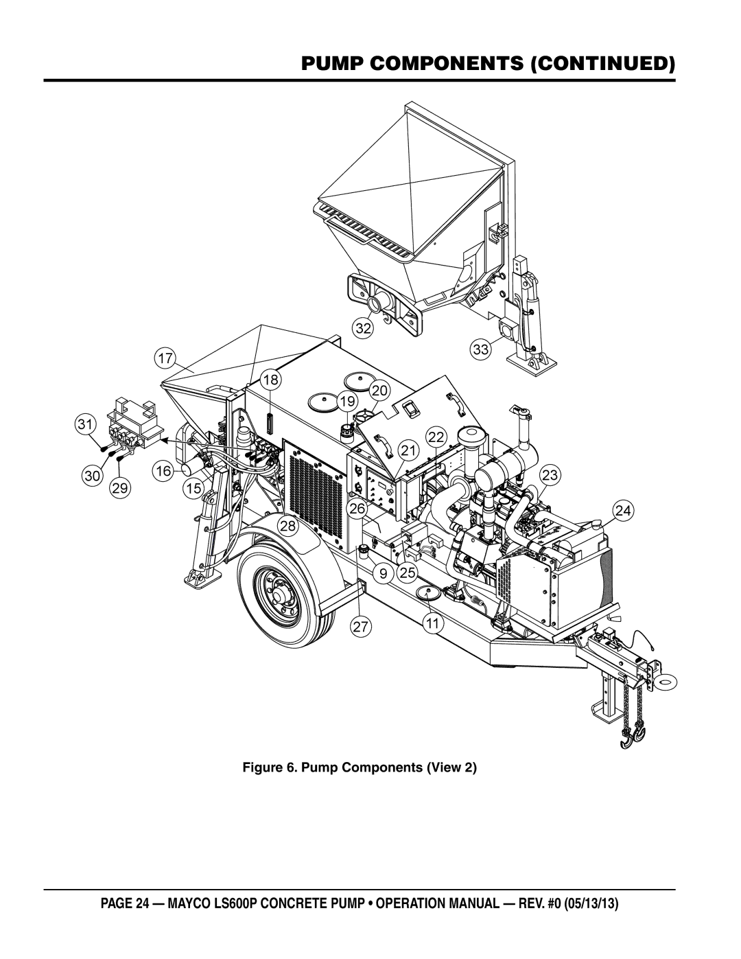 Multiquip LS600P operation manual Pump components 