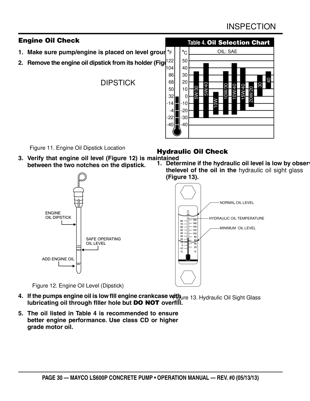 Multiquip LS600P operation manual Engine Oil Check, Hydraulic Oil Check, Make sure pump/engine is placed on level ground 