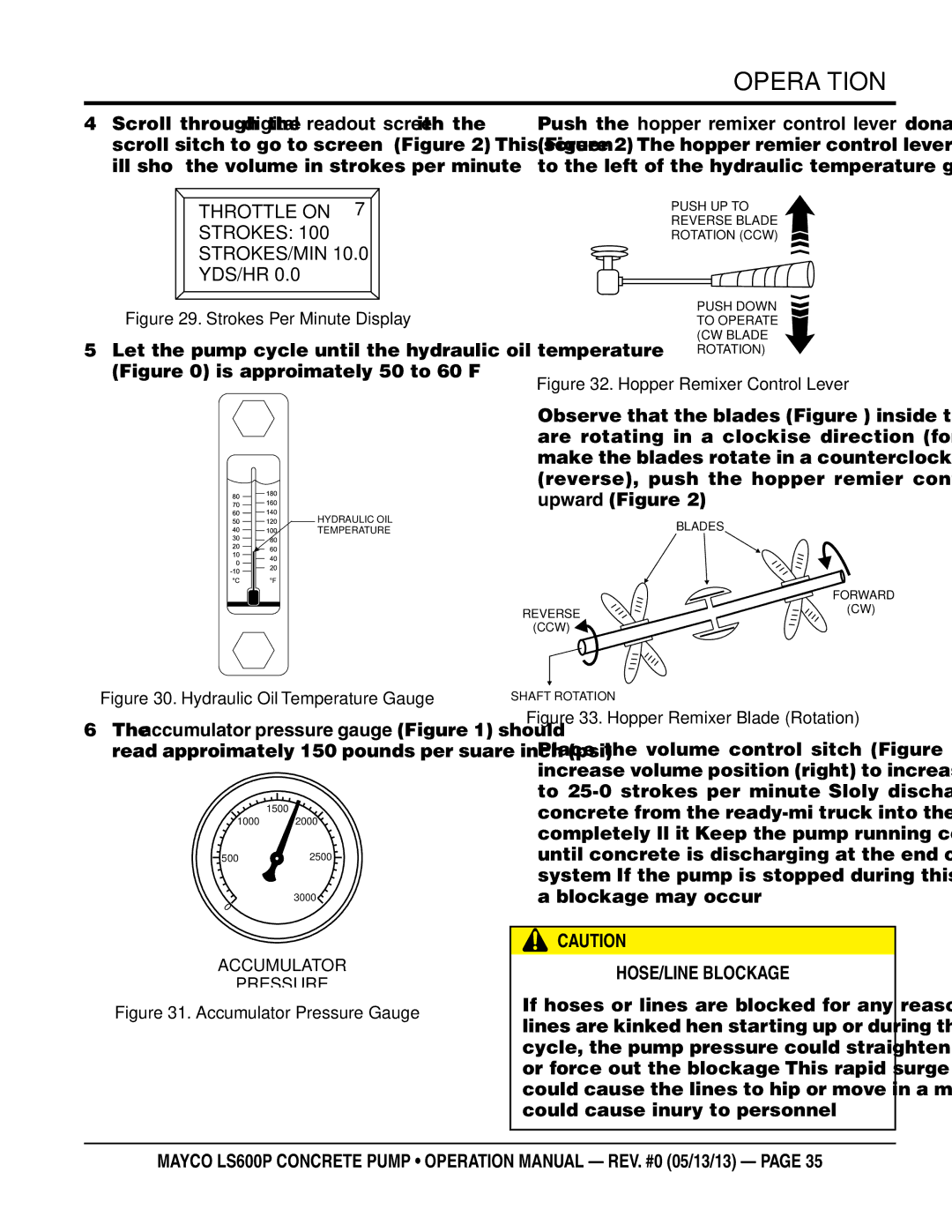 Multiquip LS600P operation manual HOSE/LINE Blockage 