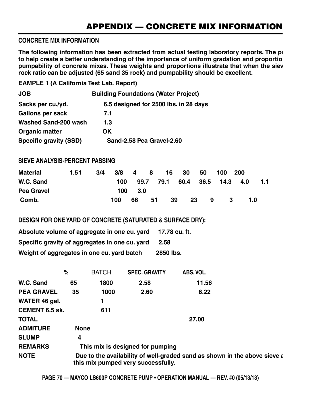 Multiquip LS600P Appendix concrete mix information, CONCReTe Mix iNfORMaTiON, Sieve aNaLYSiS-peRCeNT paSSiNg 