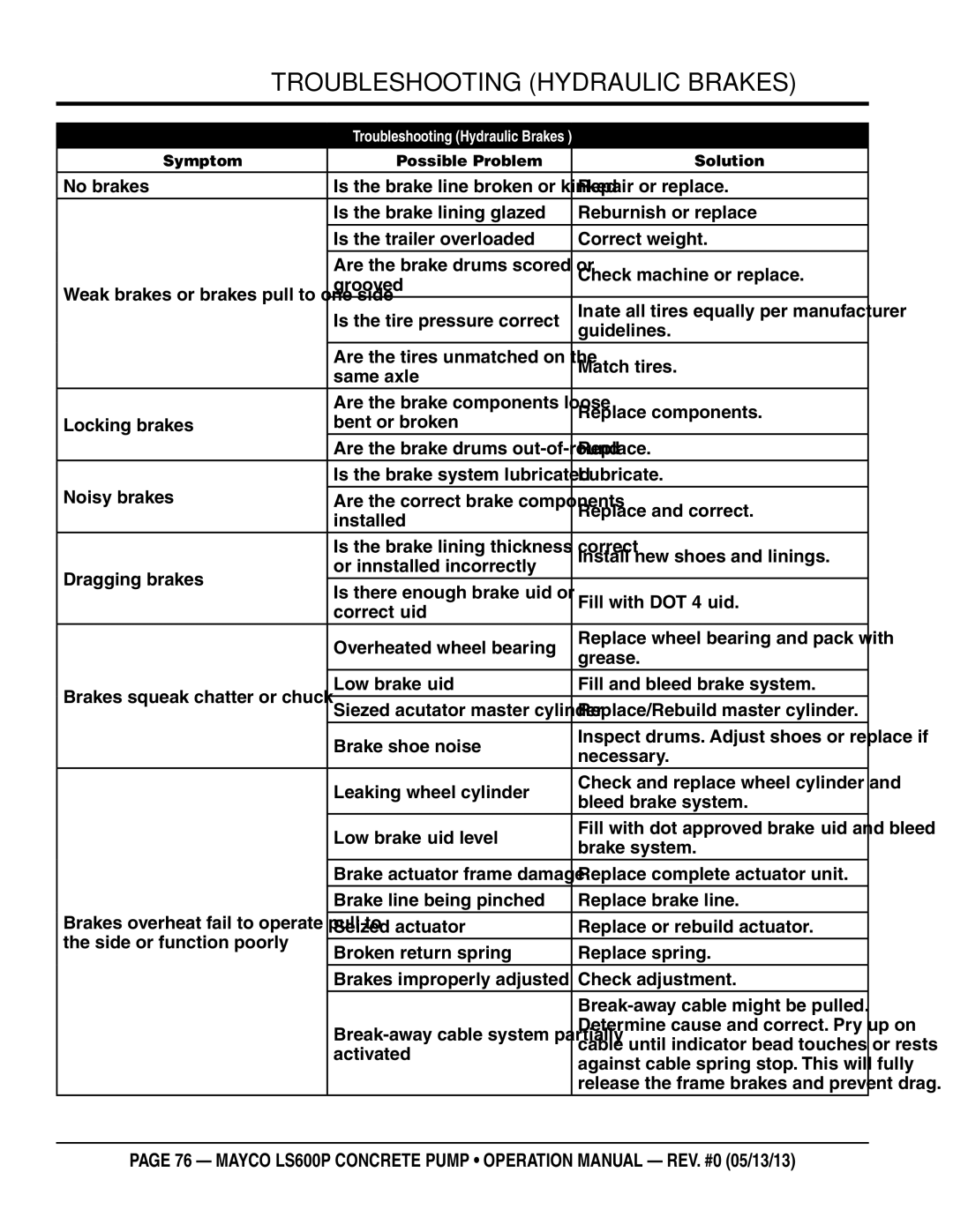 Multiquip LS600P operation manual Troubleshooting hydraulic brakes 