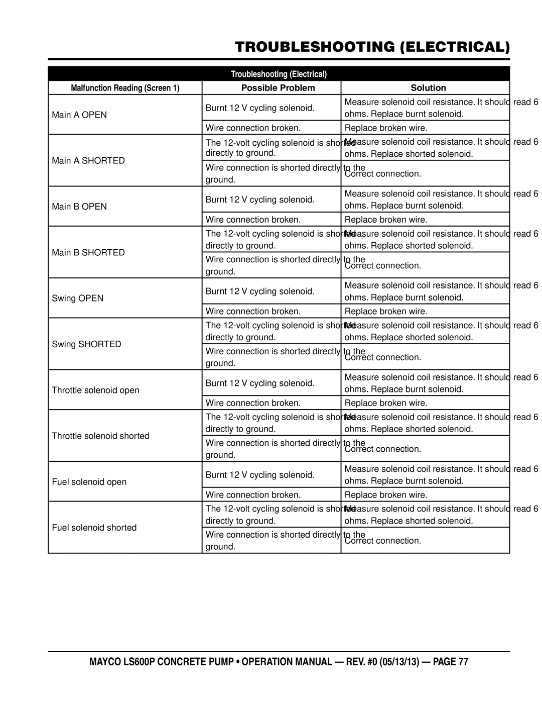 Multiquip LS600P operation manual Troubleshooting electrical 