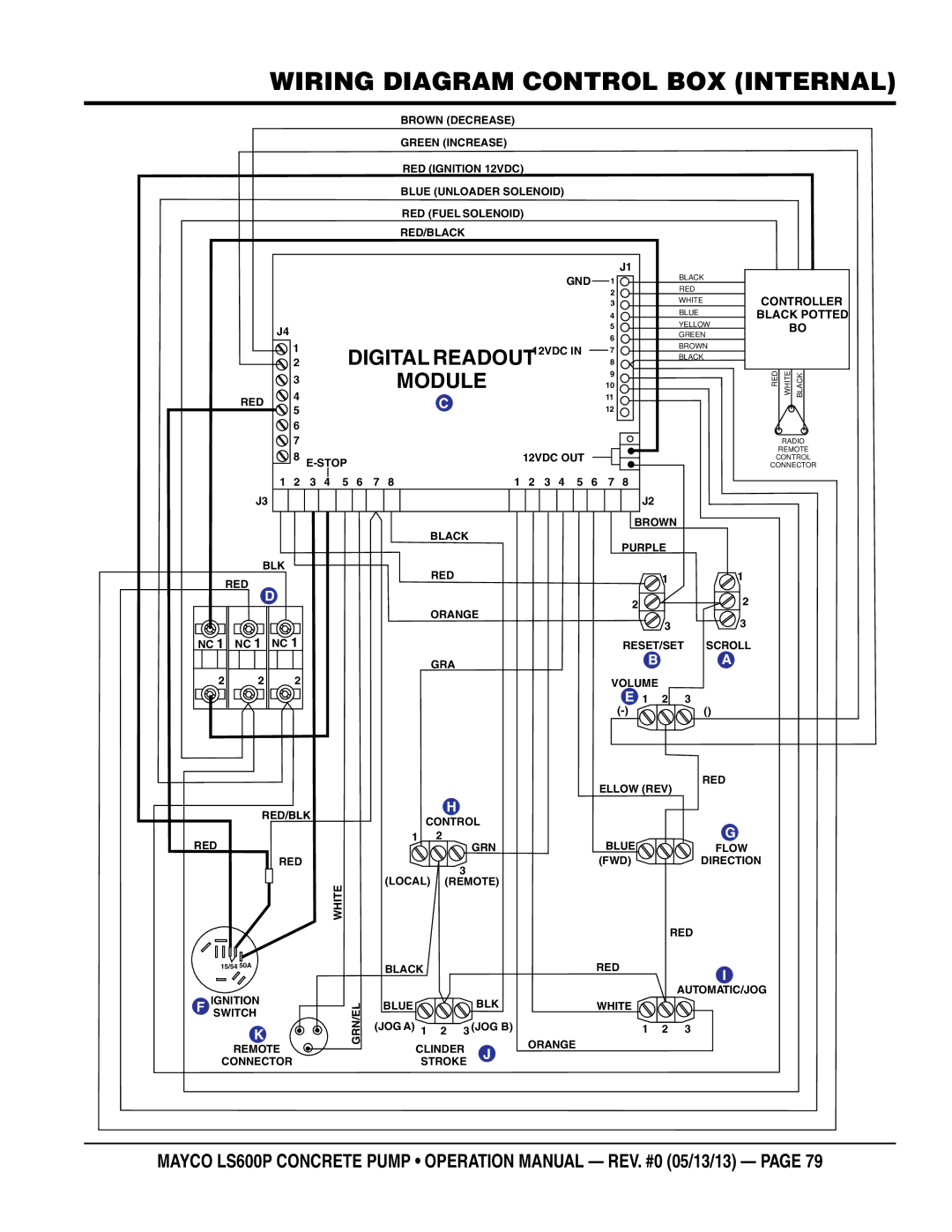 Multiquip LS600P operation manual Wiring diagram control box Internal, Module 