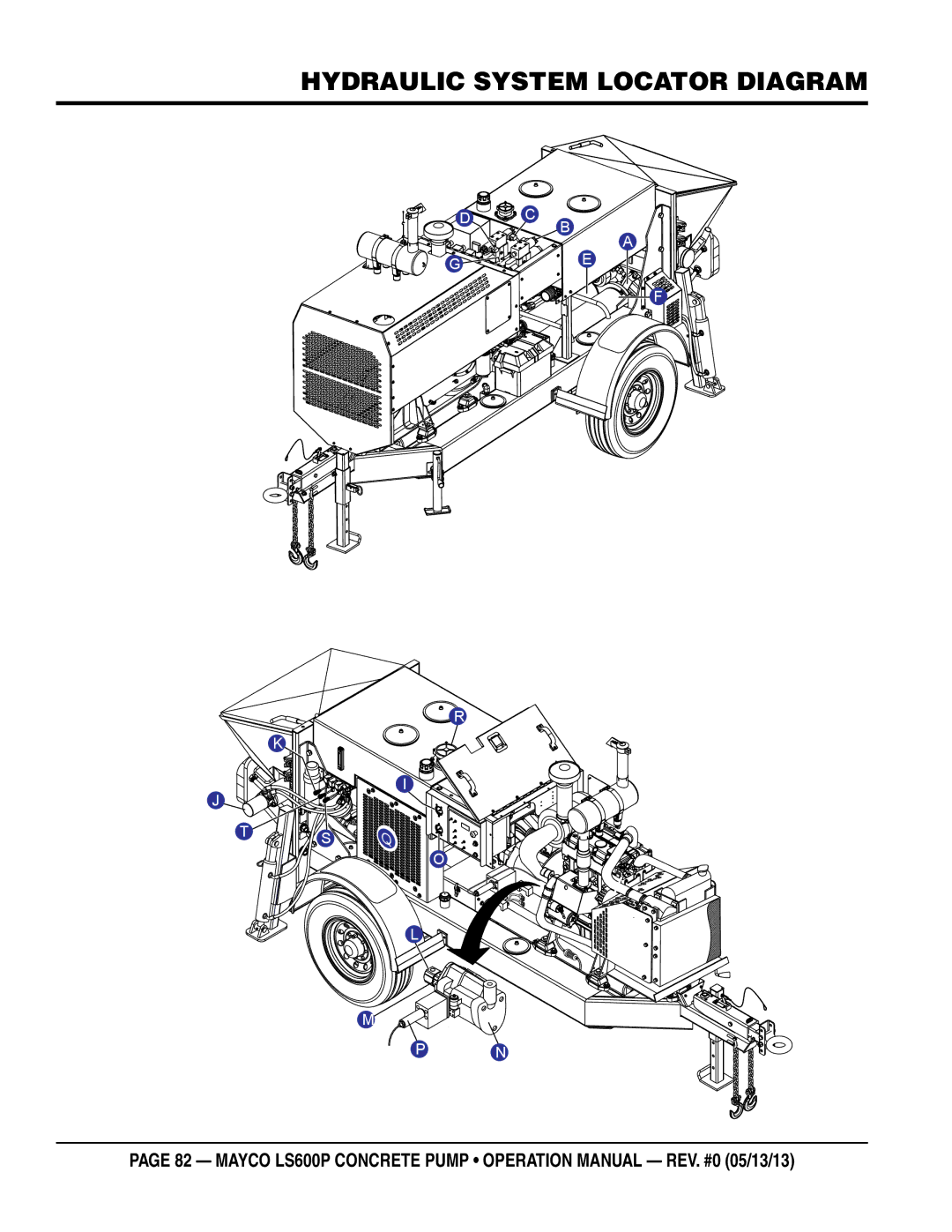 Multiquip LS600P operation manual Hydraulic System lOCATOR Diagram 