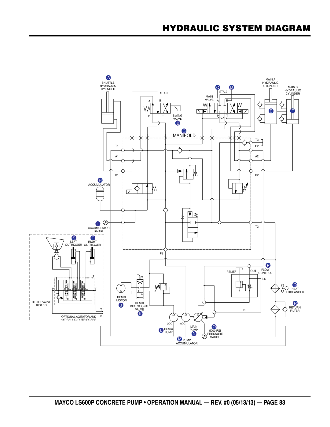 Multiquip LS600P operation manual Hydraulic System Diagram 