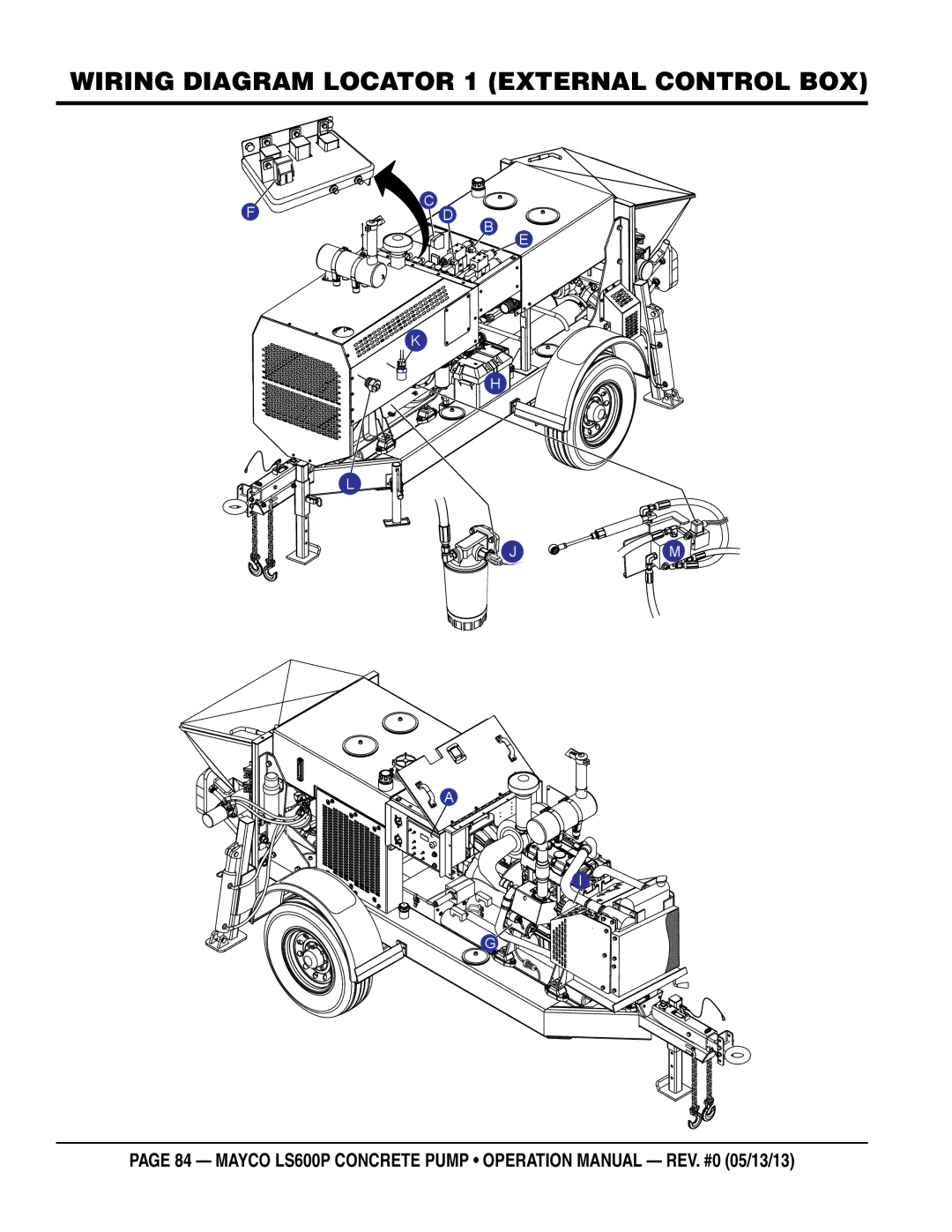 Multiquip LS600P operation manual Wiring diagram Locator 1 External control box 