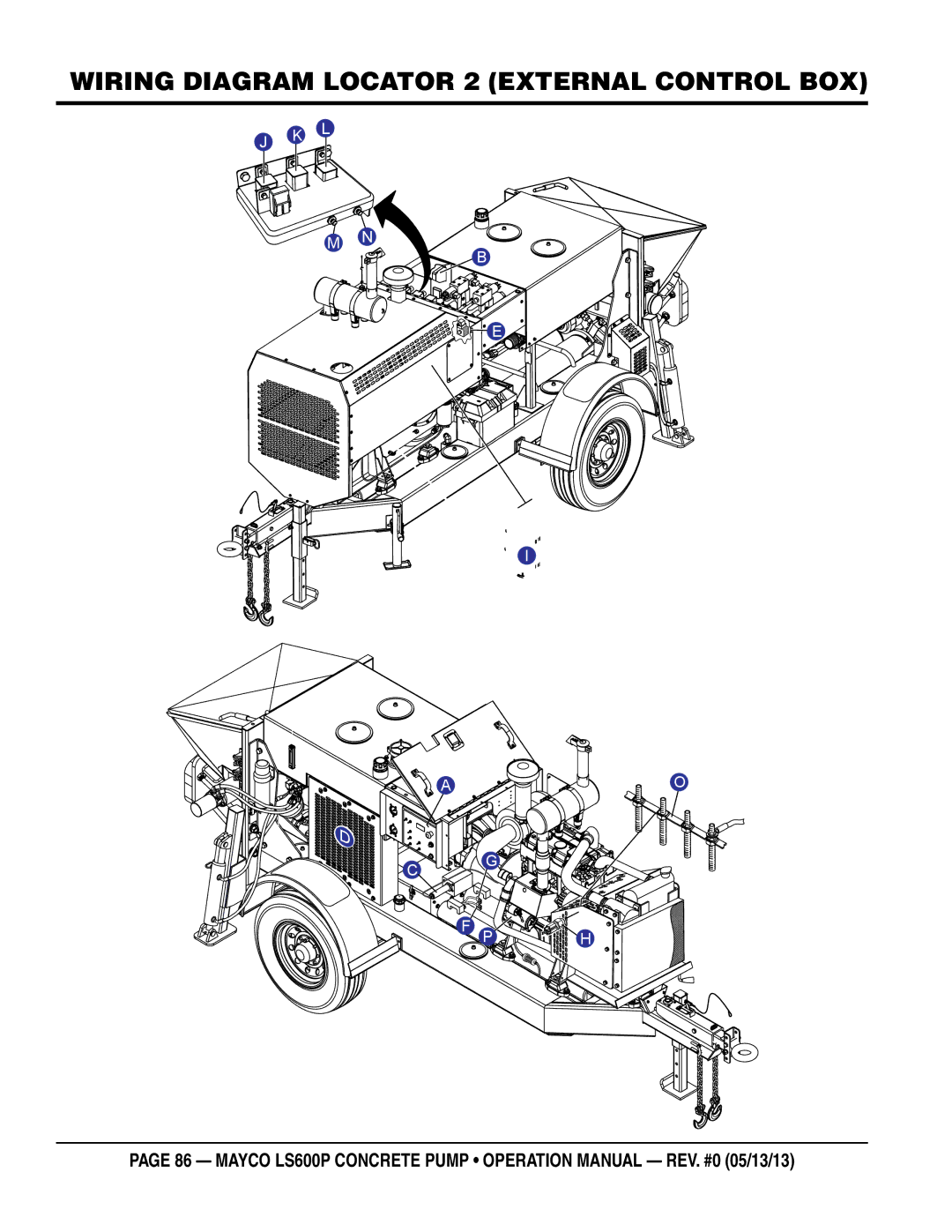 Multiquip LS600P operation manual Wiring diagram Locator 2 External control box 