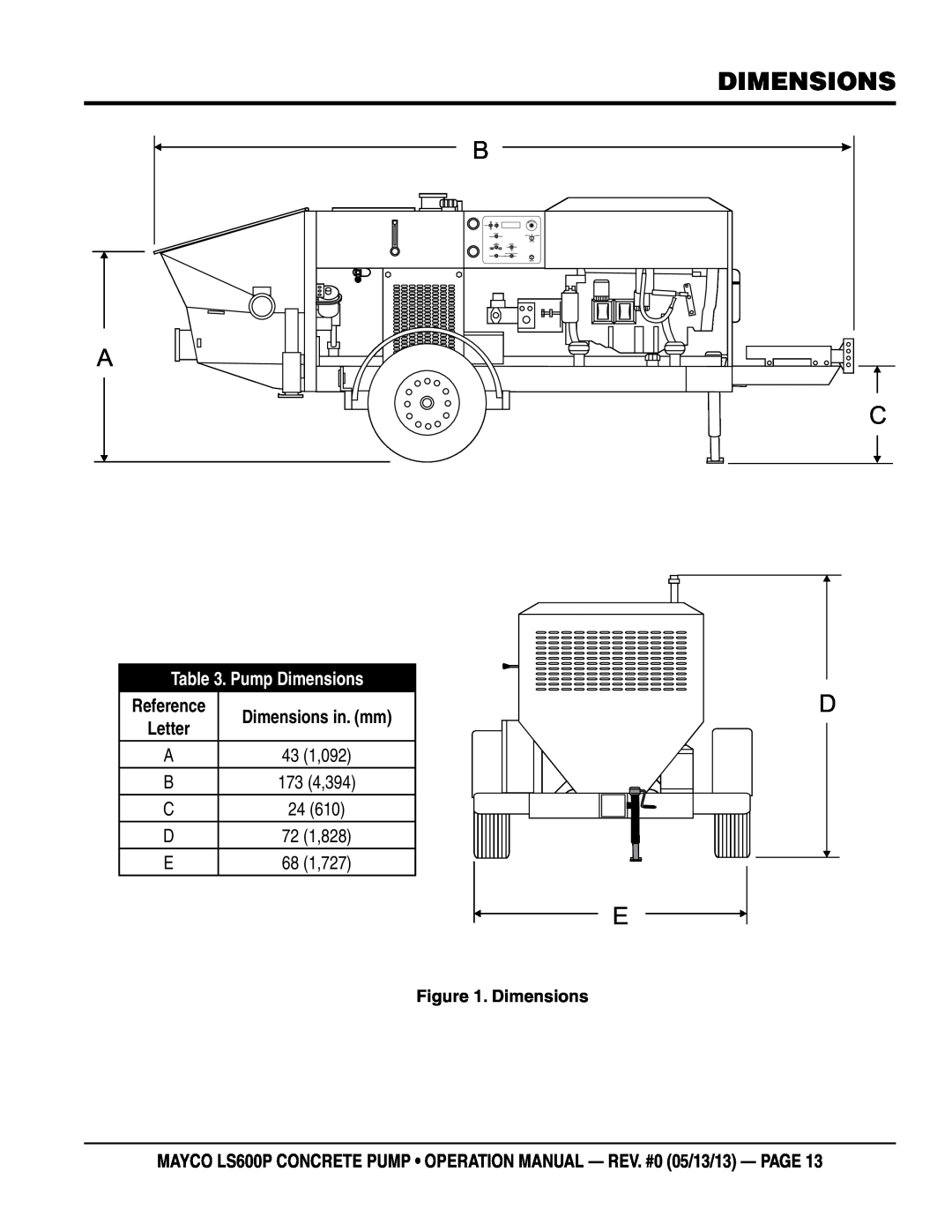 Multiquip LS600P operation manual dimensions, Pump Dimensions, Reference Dimensions in. mm Letter 