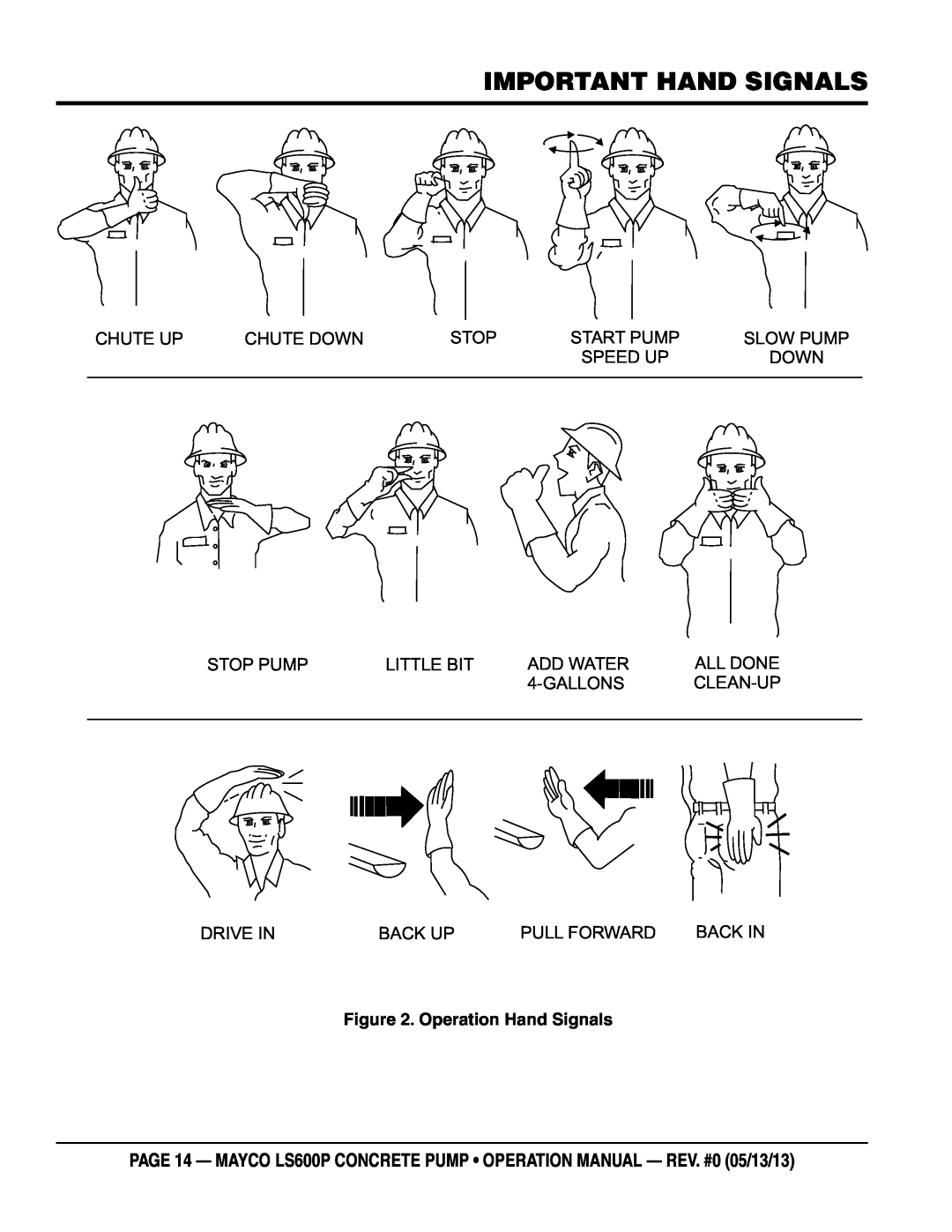Multiquip LS600P operation manual important hand signals, Operation Hand Signals 