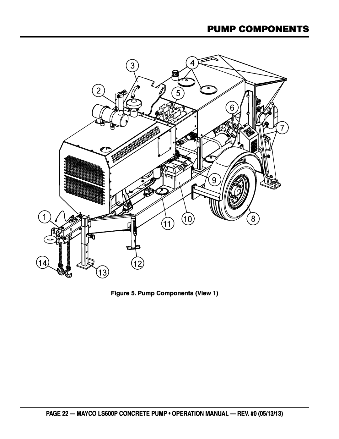 Multiquip LS600P operation manual pump components, Pump Components View 
