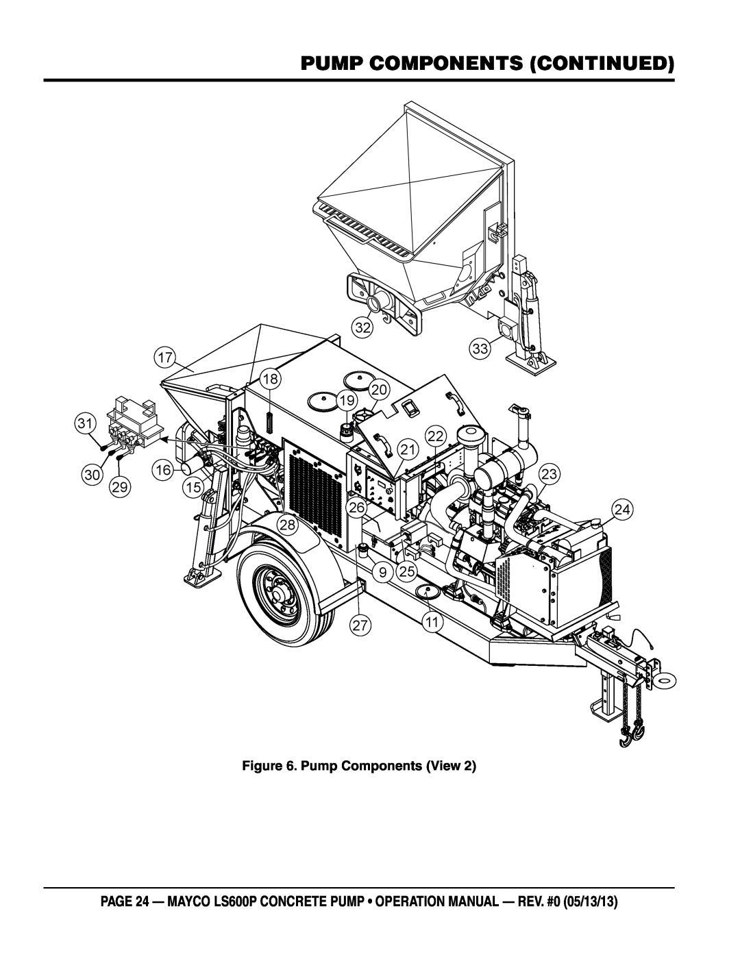 Multiquip LS600P operation manual pump components Continued, Pump Components View 