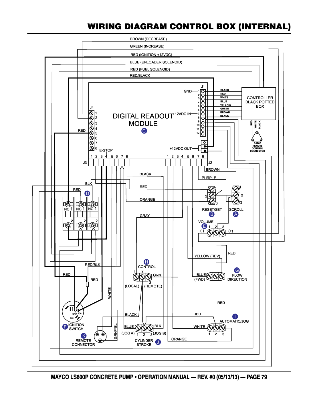 Multiquip LS600P operation manual wiring diagram control box INTERNAL, Module, Digital Readout 