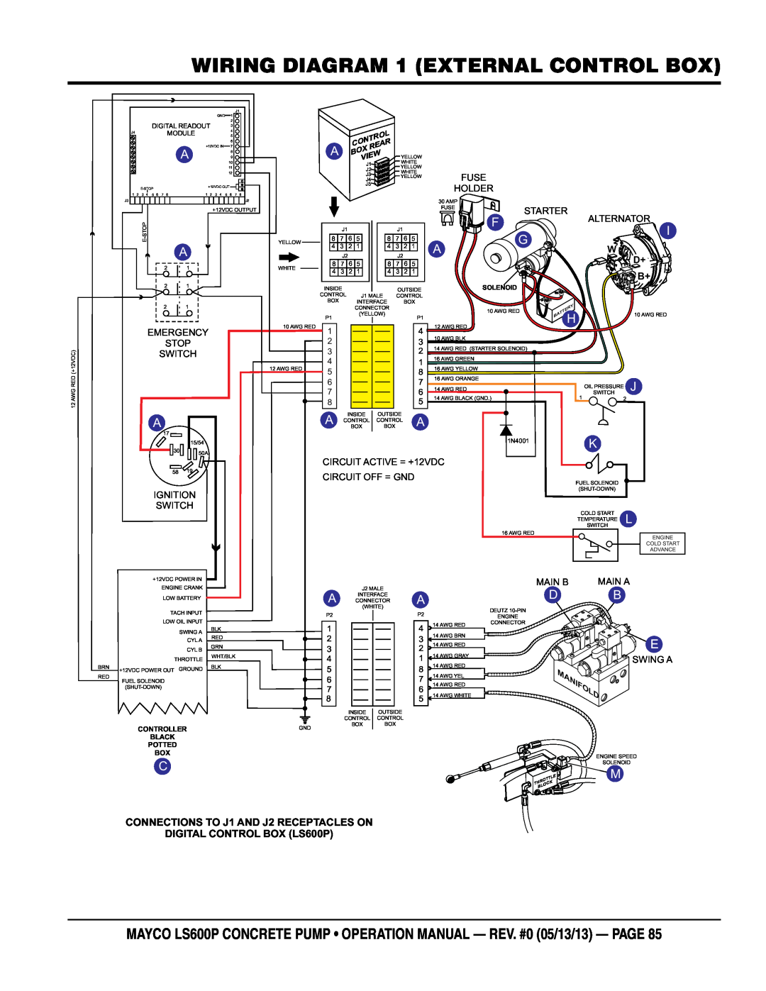 Multiquip LS600P operation manual wiring diagram 1 EXTERNAL control box, Manifold 