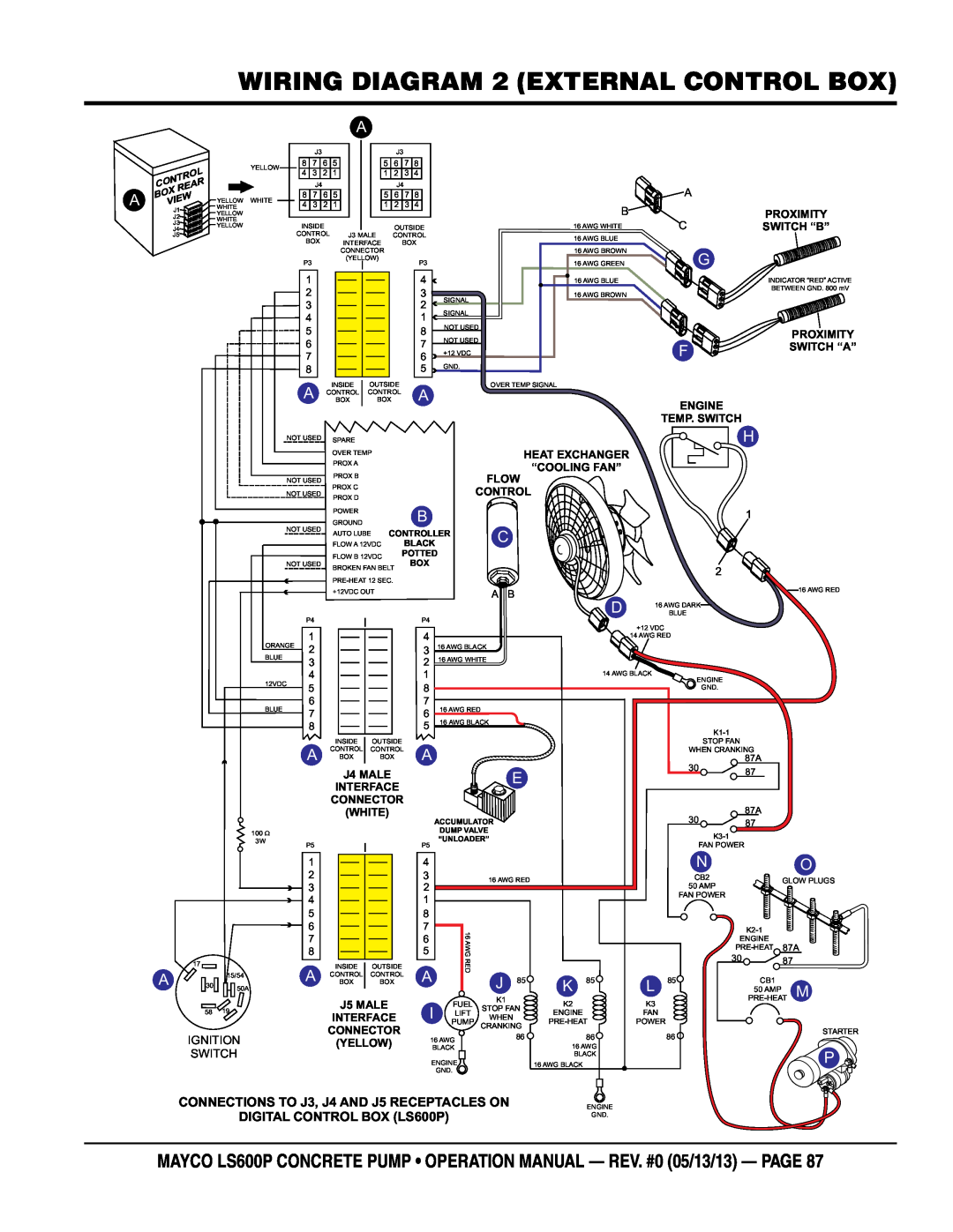 Multiquip LS600P operation manual wiring diagram 2 EXTERNAL control box 