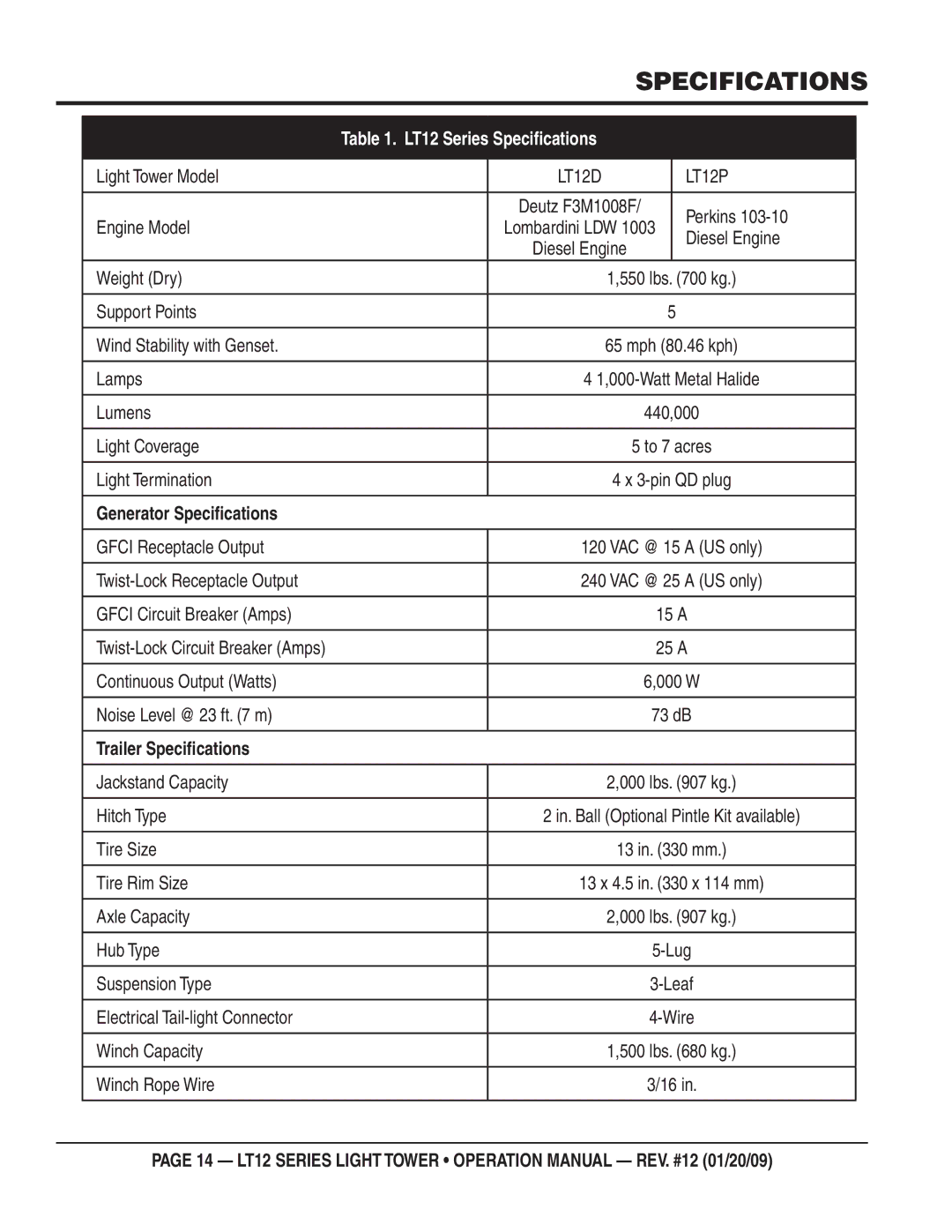 Multiquip LT12D, LT12P operation manual Specifications, Generator Speciﬁcations, Trailer Speciﬁcations 