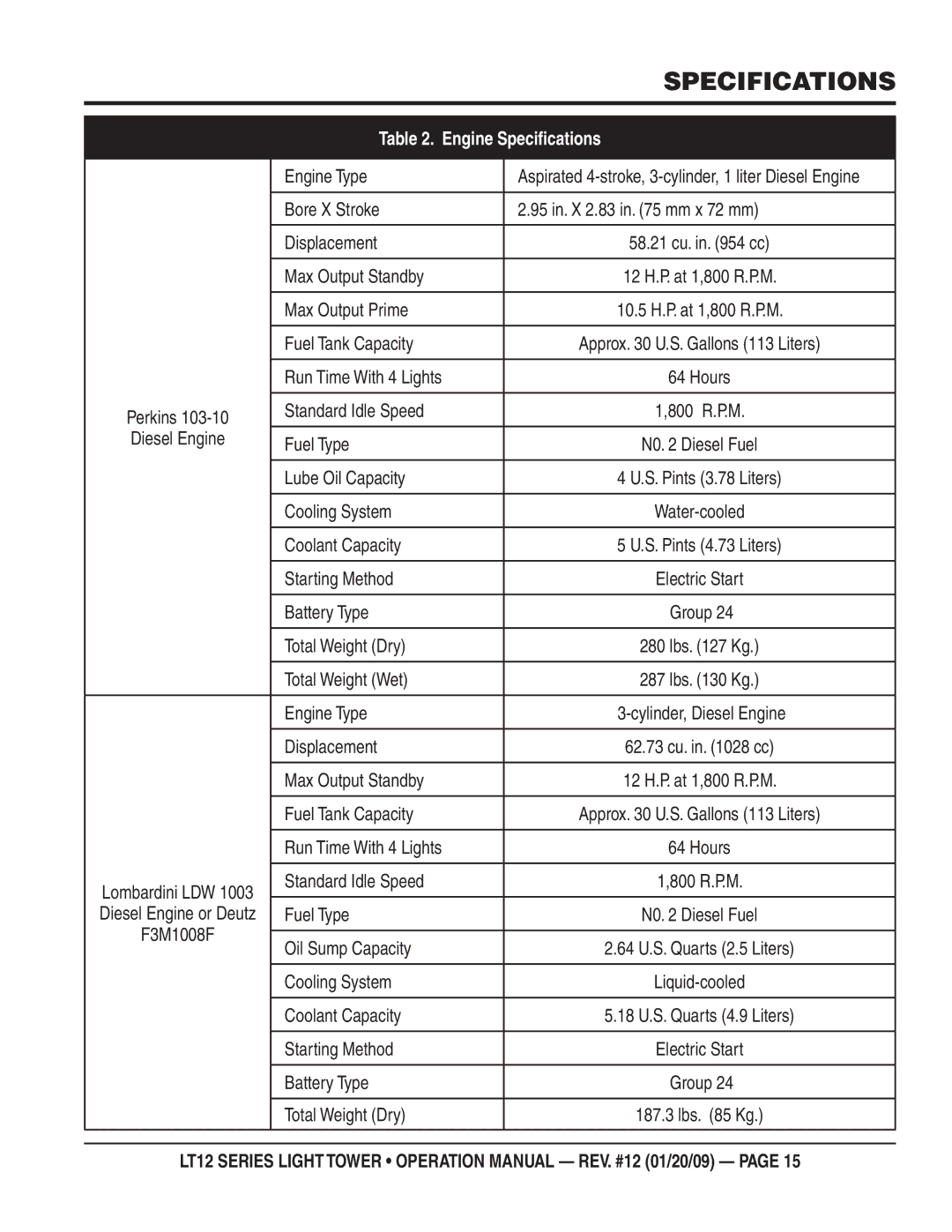 Multiquip LT12P, LT12D operation manual Engine Speciﬁcations 