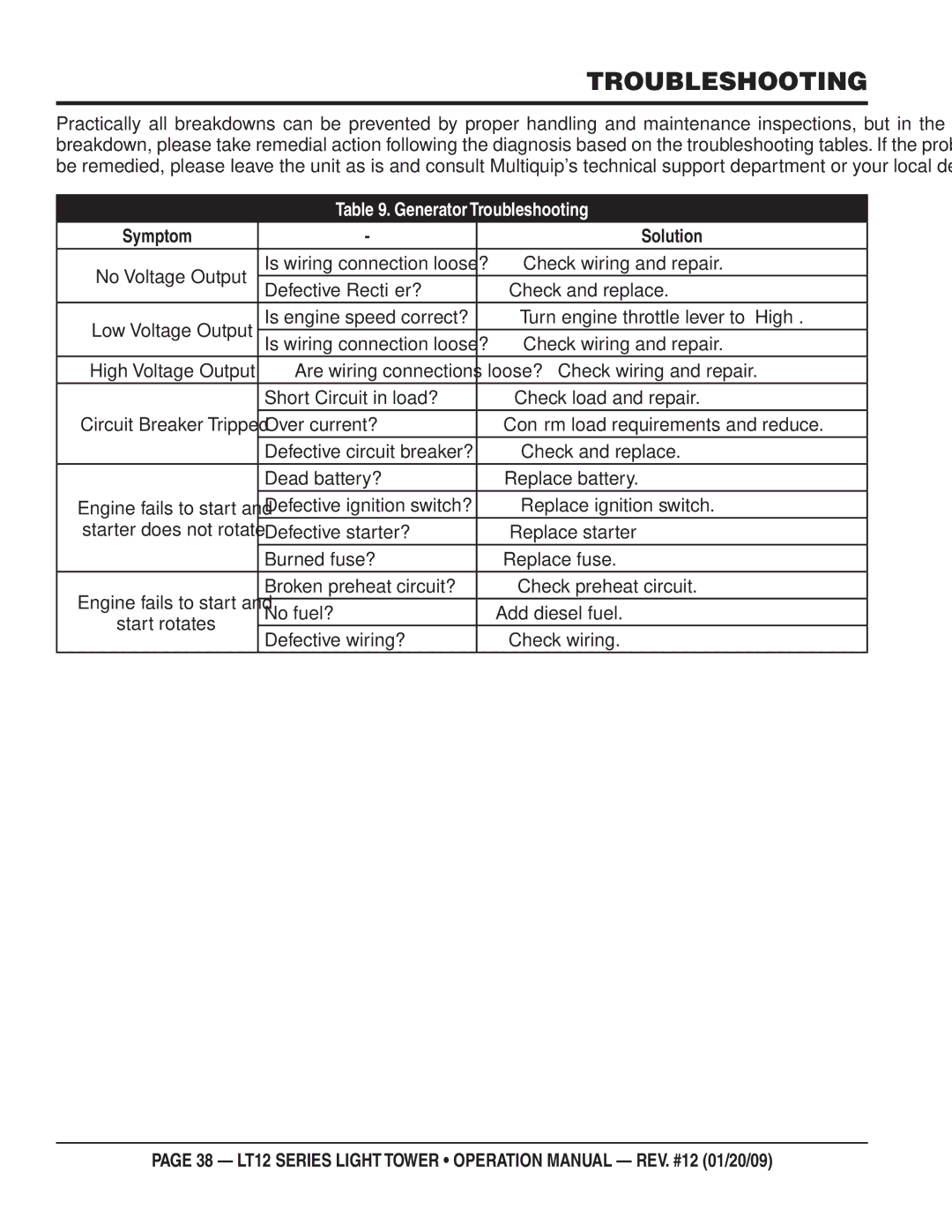 Multiquip LT12D, LT12P operation manual Generator Troubleshooting, Symptom Solution 