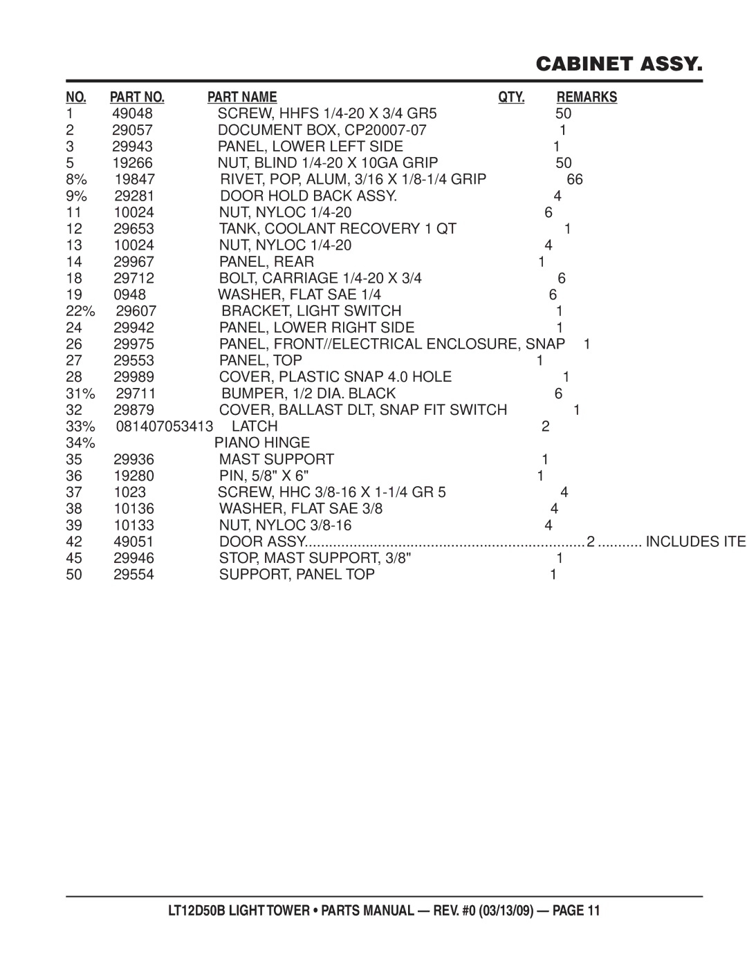 Multiquip LT12D50B Document BOX, CP20007-07, PANEL, Lower Left Side, NUT, Blind 1/4-20 X 10GA Grip, Door Hold Back Assy 