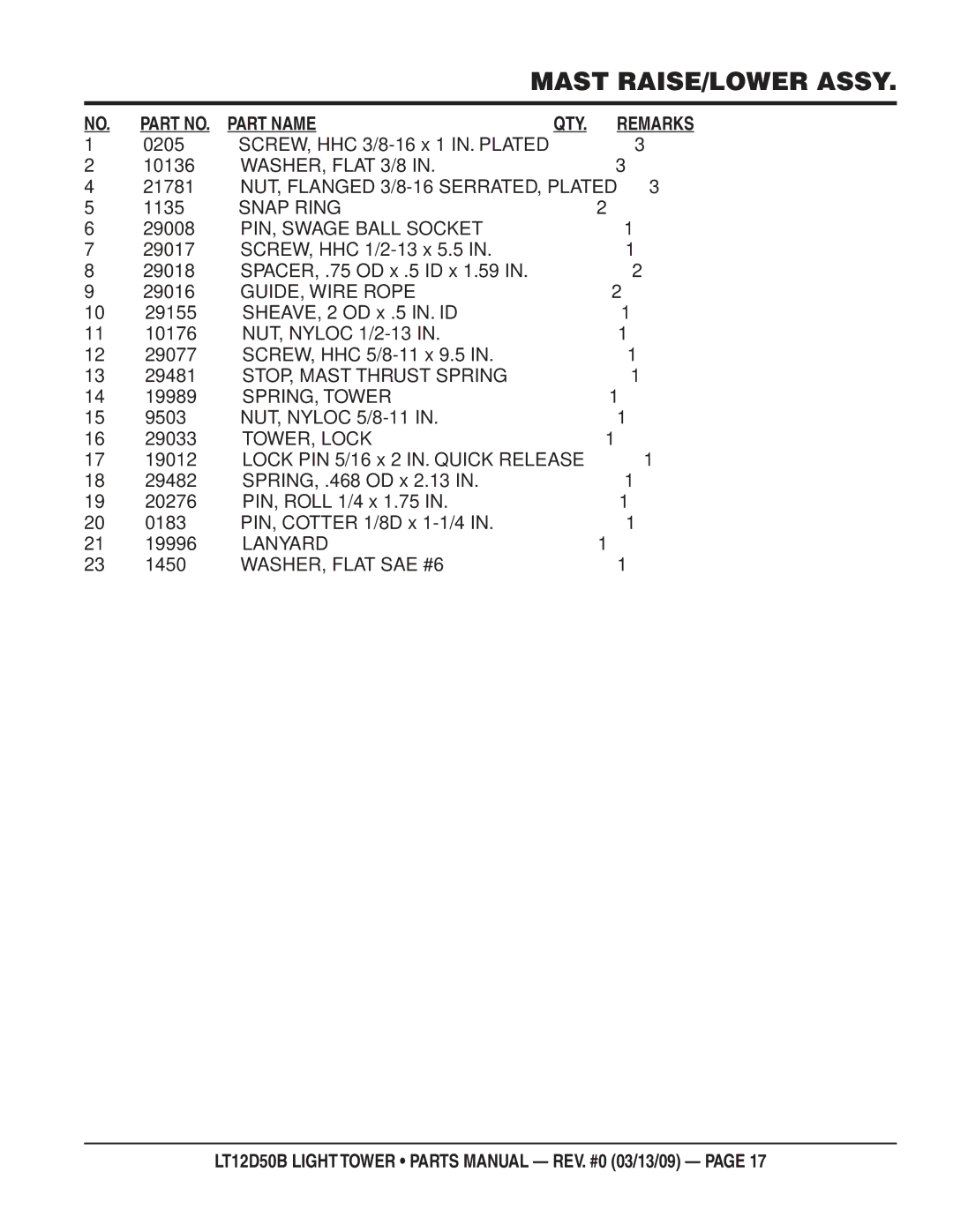 Multiquip LT12D50B manual WASHER, Flat 3/8, Snap Ring, PIN, Swage Ball Socket, GUIDE, Wire Rope, STOP, Mast Thrust Spring 