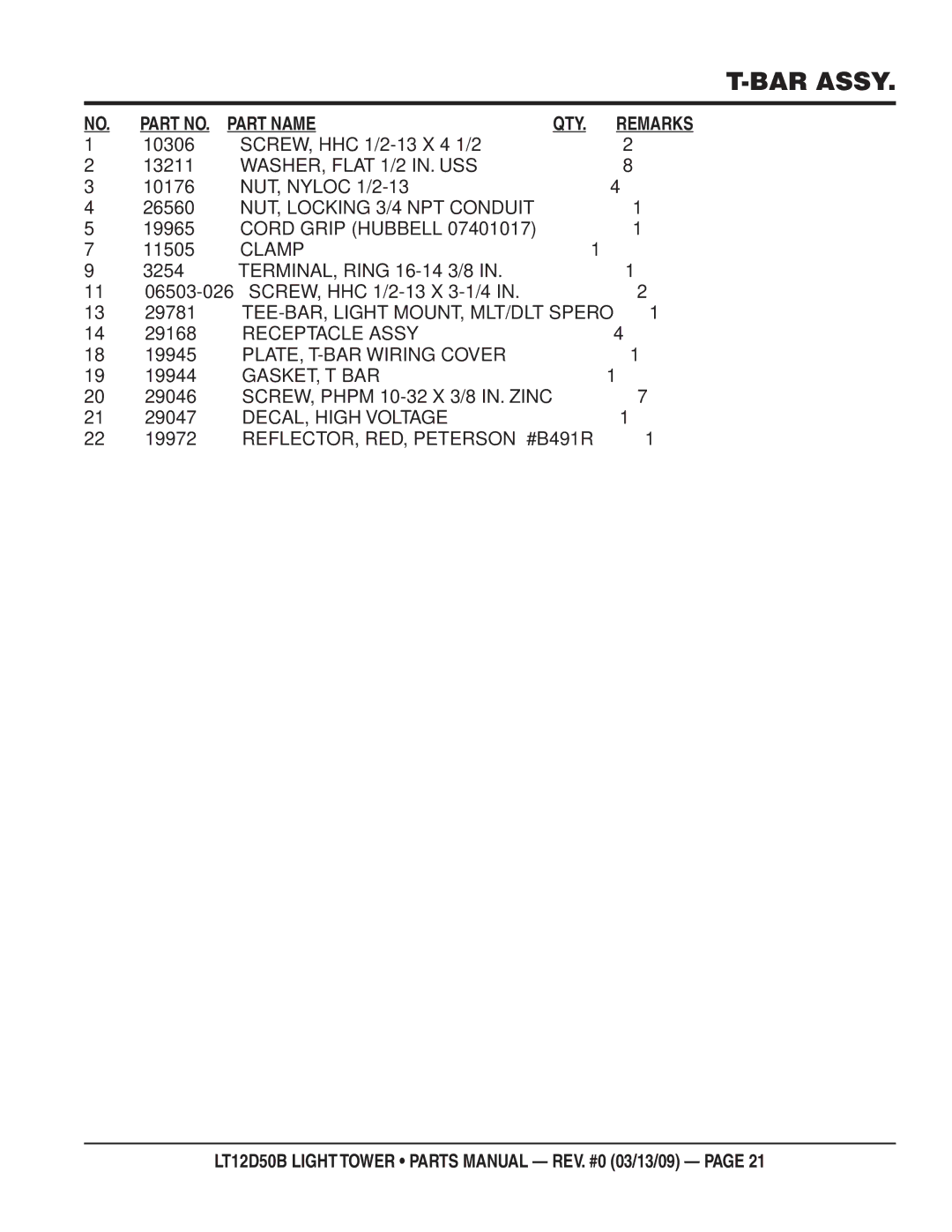 Multiquip LT12D50B manual WASHER, Flat 1/2 IN. USS, NUT, Locking 3/4 NPT Conduit, Cord Grip Hubbell, Clamp, Receptacle Assy 