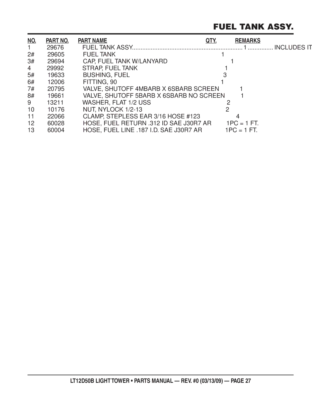 Multiquip LT12D50B manual CAP, Fuel Tank W/LANYARD, STRAP, Fuel Tank, BUSHING, Fuel, Fitting, WASHER, Flat 1/2 USS 