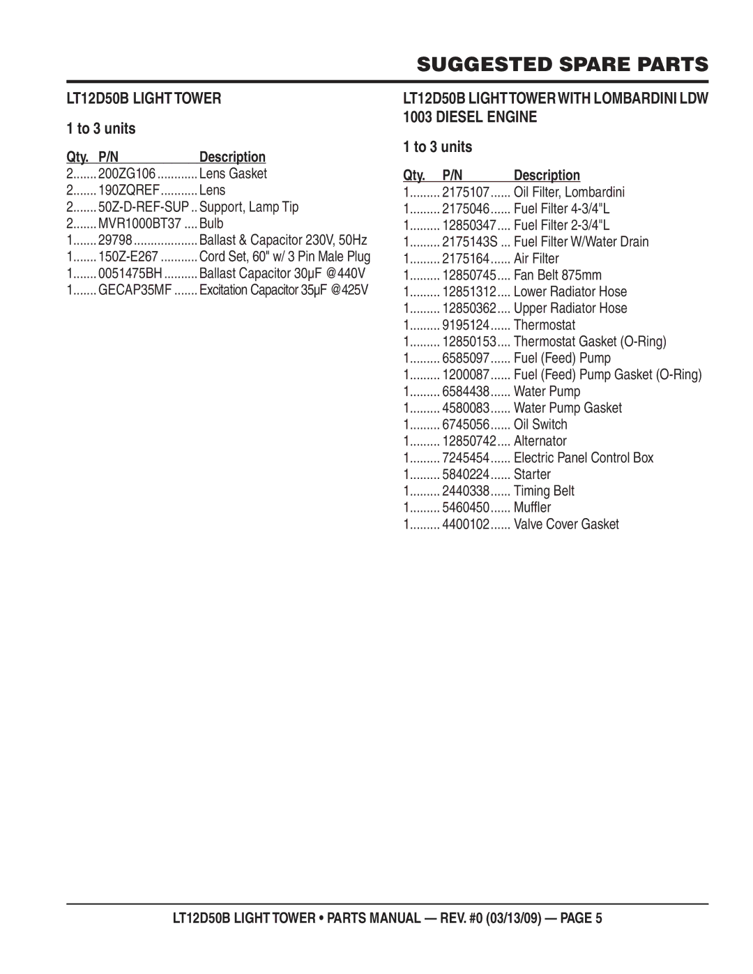 Multiquip manual Suggested Spare Parts, LT12D50B Light Tower 1 to 3 units 