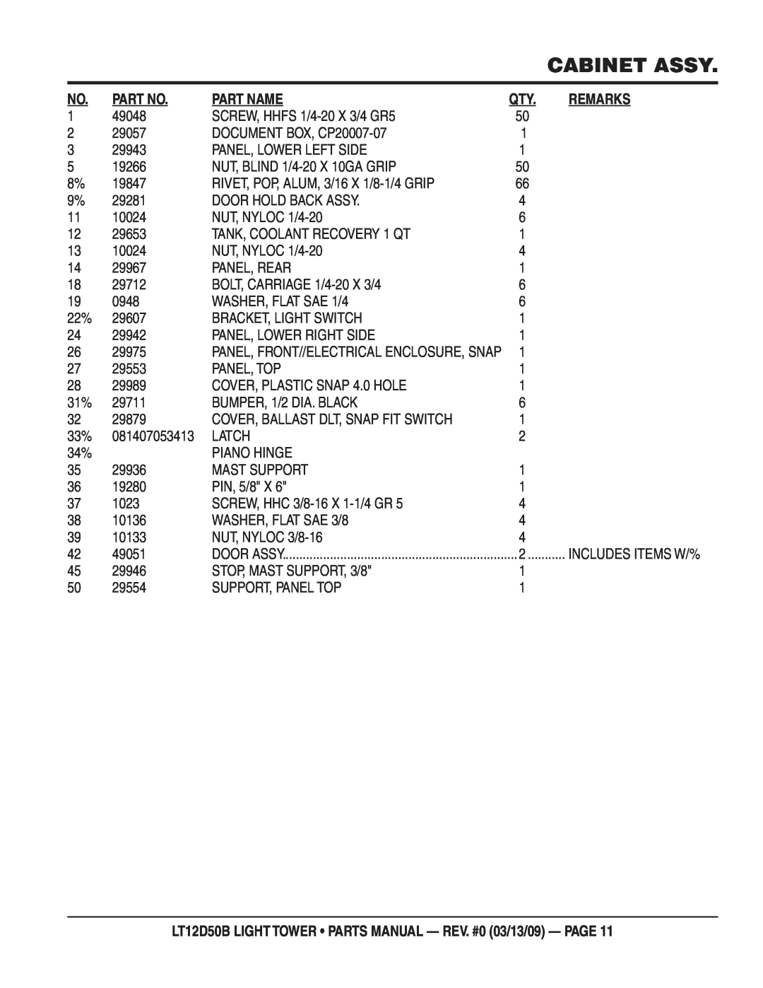 Multiquip manual Cabinet Assy, Part Name, Remarks, LT12D50B LIGHT TOWER PARTS MANUAL - REV. #0 03/13/09 - PAGE 