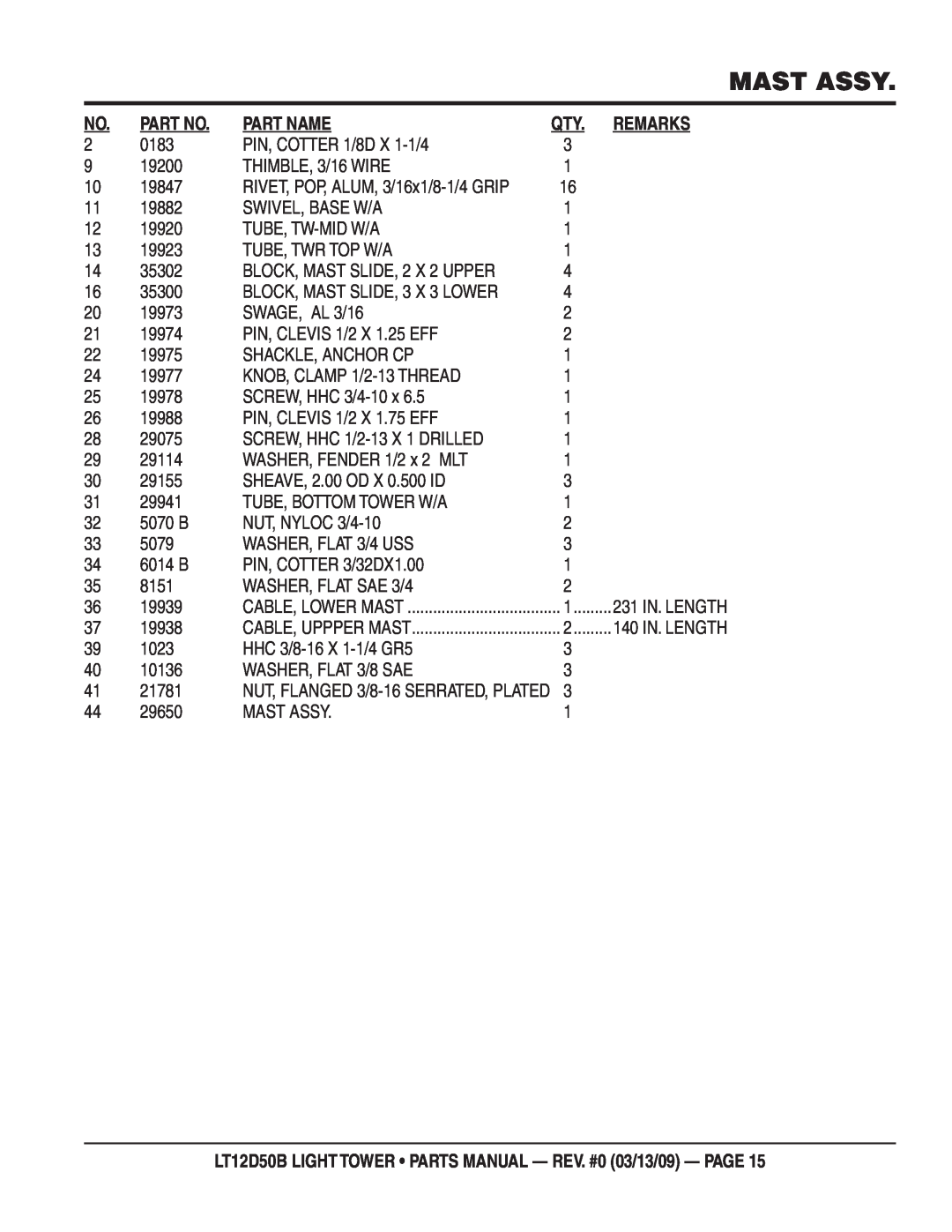 Multiquip Mast Assy, Part Name, Remarks, LT12D50B LIGHT TOWER PARTS MANUAL - REV. #0 03/13/09 - PAGE, 231 IN. LENGTH 
