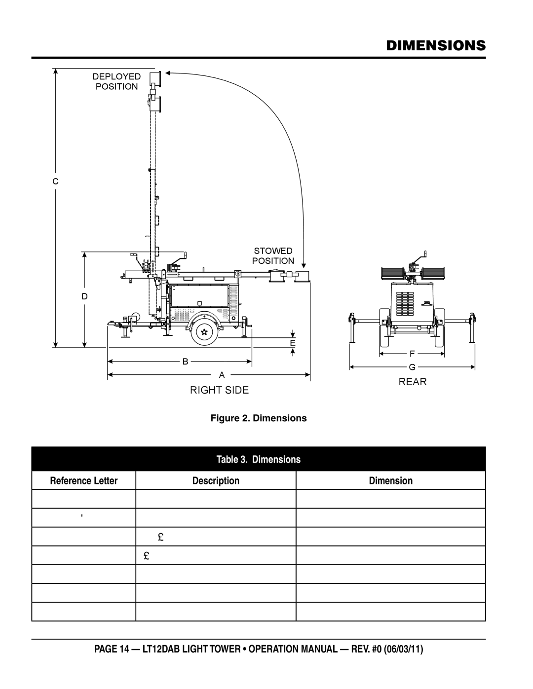 Multiquip LT12DAB operation manual Dimensions, Reference Letter Description Dimension 