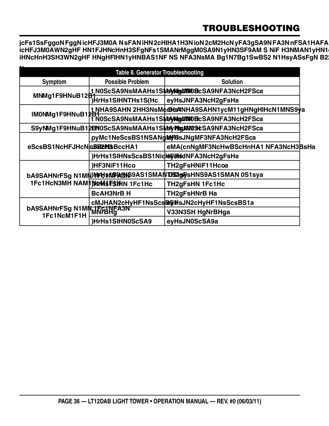 Multiquip LT12DAB operation manual Generator Troubleshooting, Symptom Possible Problem Solution 