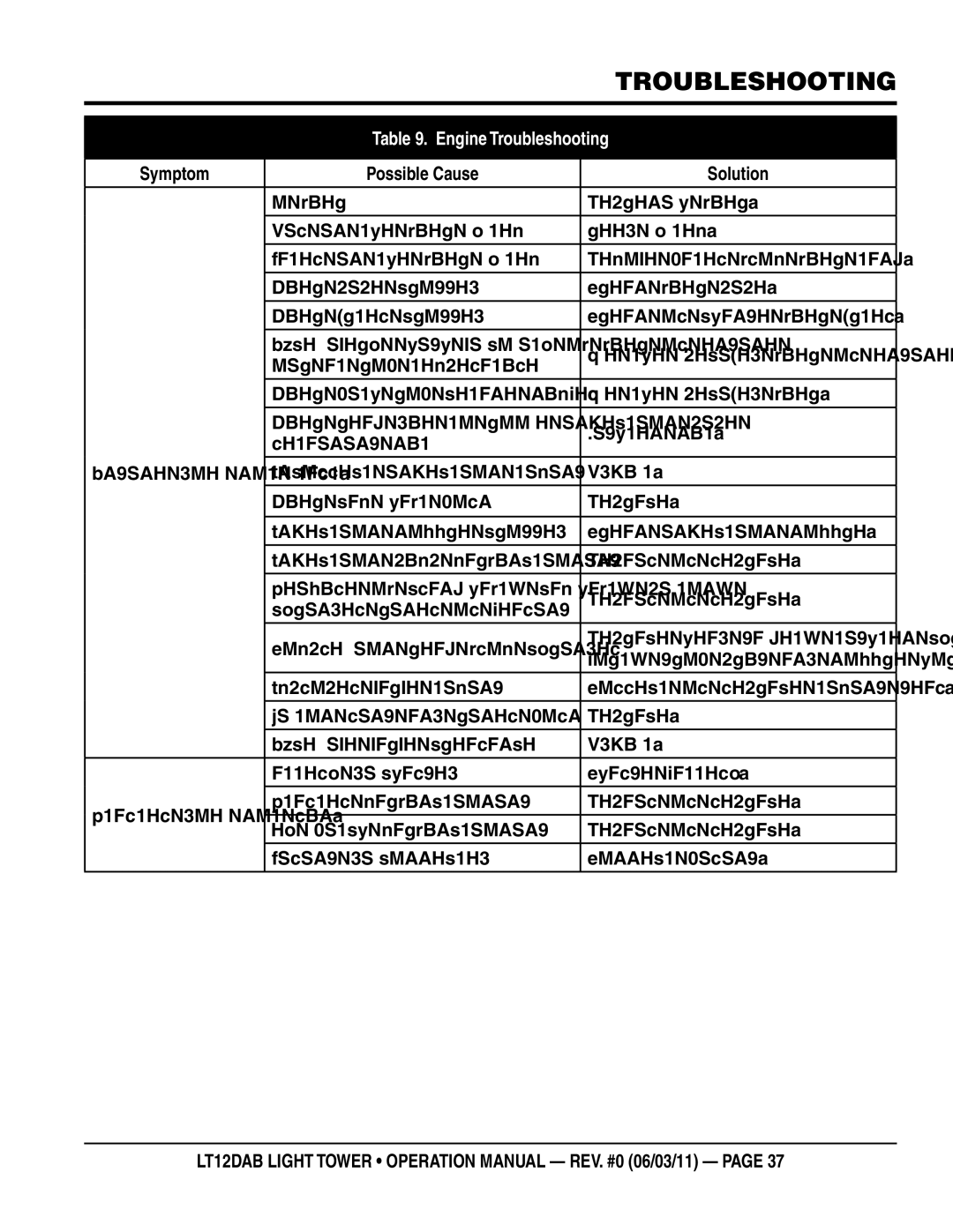 Multiquip LT12DAB operation manual Engine Troubleshooting, Symptom Possible Cause Solution 