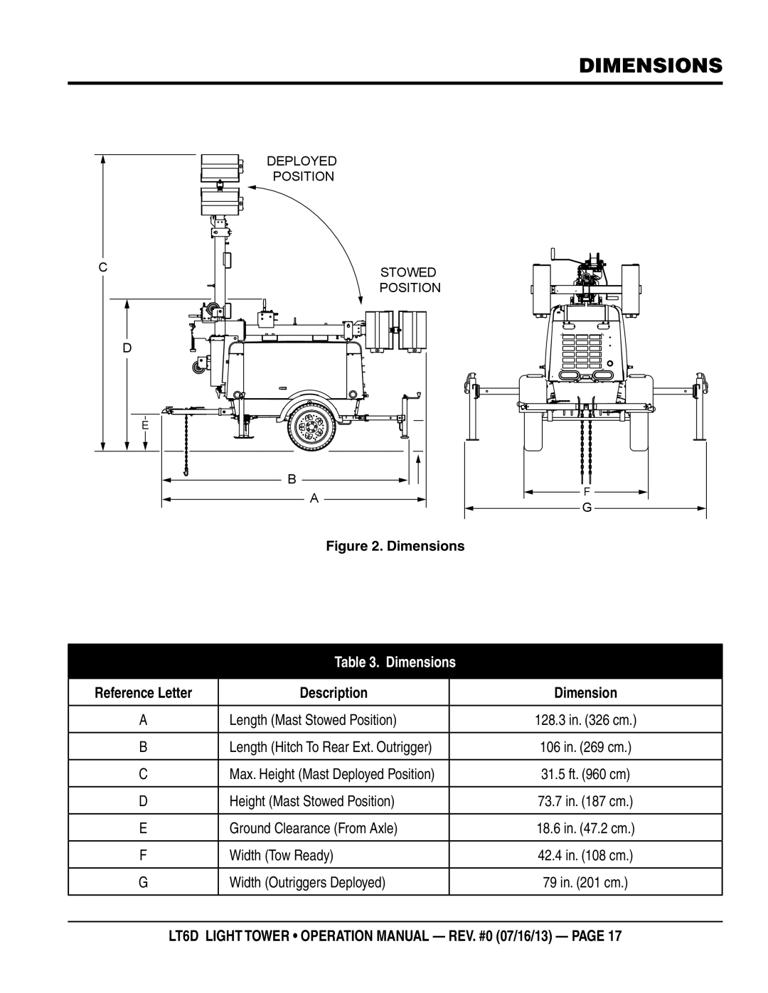 Multiquip LT6D operation manual Dimensions, Reference Letter Description Dimension 