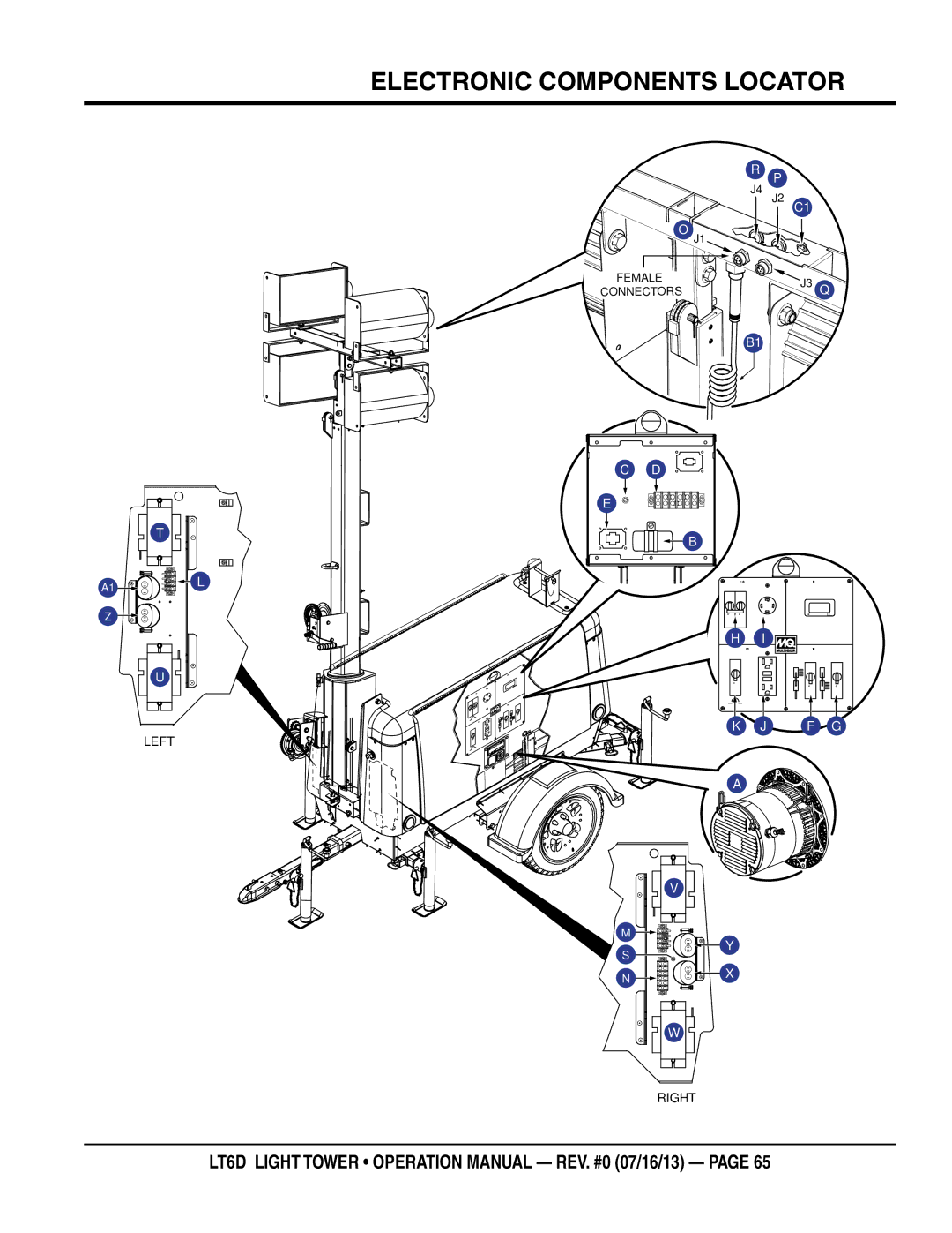 Multiquip LT6D operation manual Electronic Components Locator 