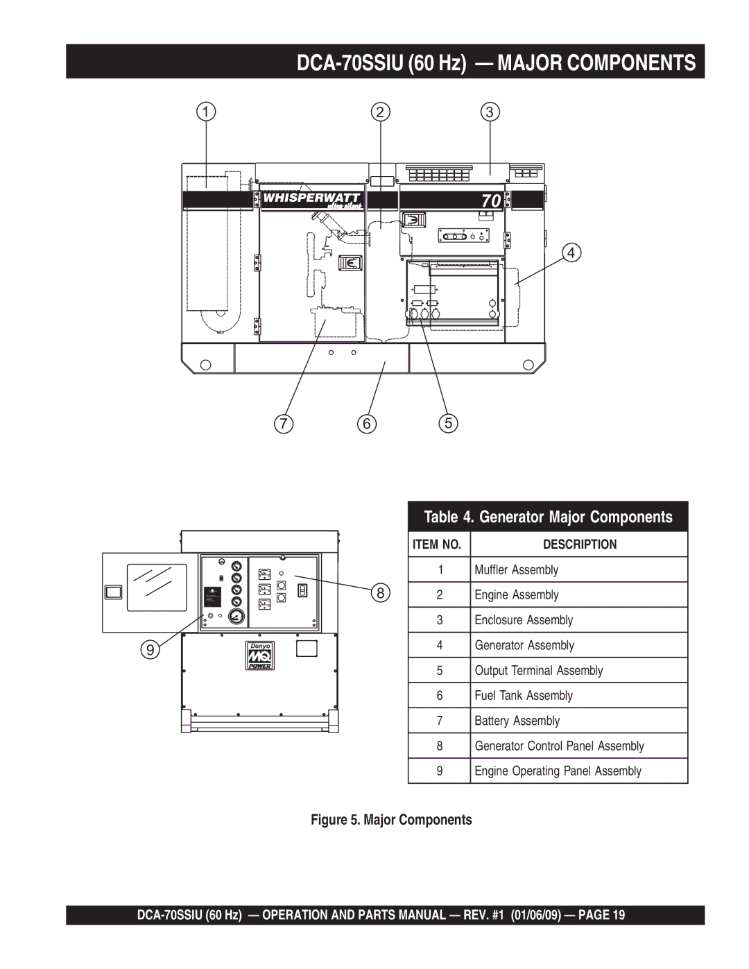 Multiquip M2870300504 operation manual DCA-70SSIU 60 Hz Major Components 