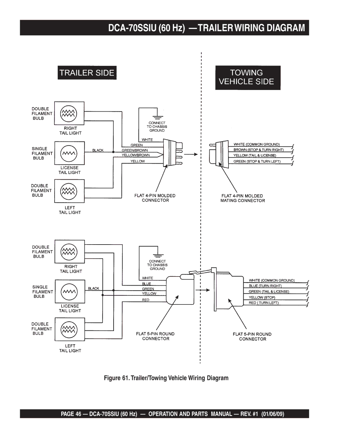 Multiquip M2870300504 operation manual DCA-70SSIU 60 Hz -TRAILERWIRING Diagram 