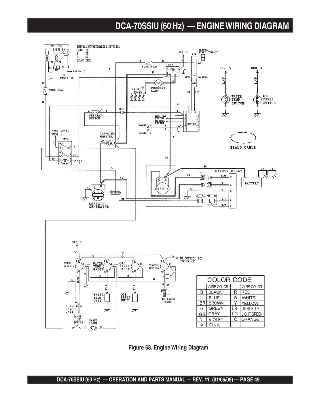 Multiquip M2870300504 operation manual DCA-70SSIU 60 Hz Enginewiring Diagram, Engine Wiring Diagram 