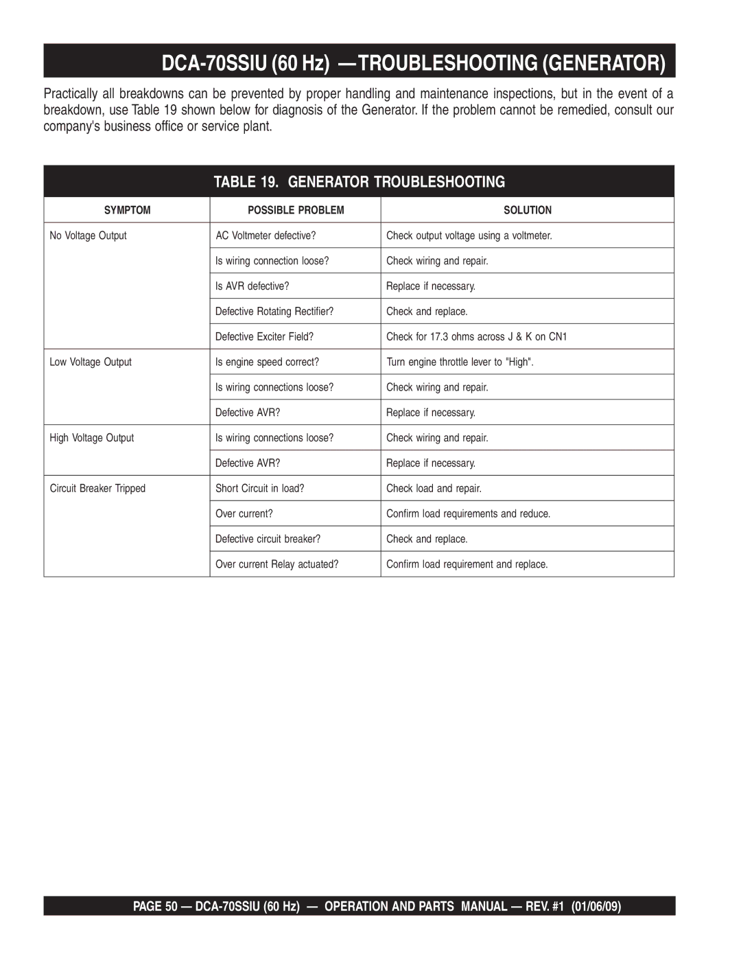 Multiquip M2870300504 operation manual DCA-70SSIU 60 Hz -TROUBLESHOOTING Generator, Generator Troubleshooting 