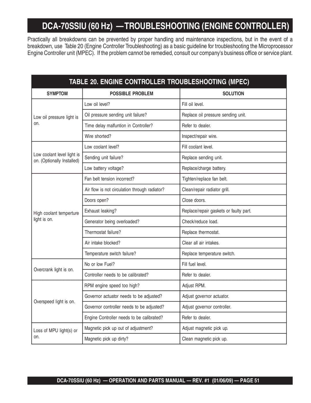 Multiquip M2870300504 DCA-70SSIU 60 Hz -TROUBLESHOOTING Engine Controller, Engine Controller Troubleshooting Mpec 