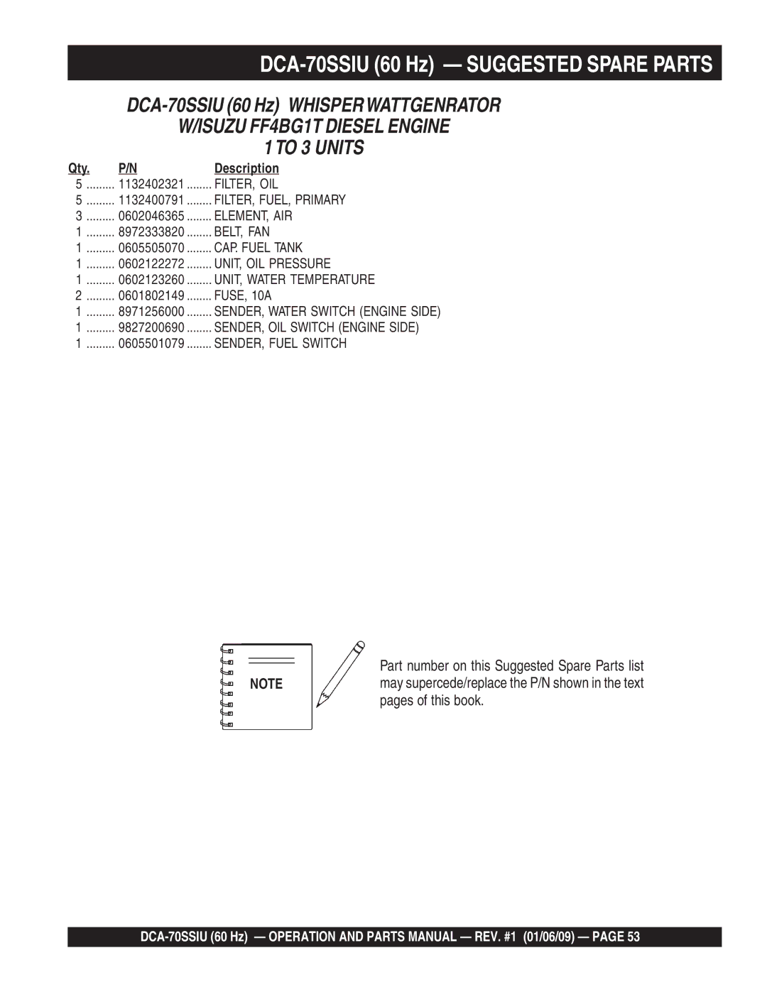 Multiquip M2870300504 DCA-70SSIU 60 Hz Suggested Spare Parts, Part number on this Suggested Spare Parts list 