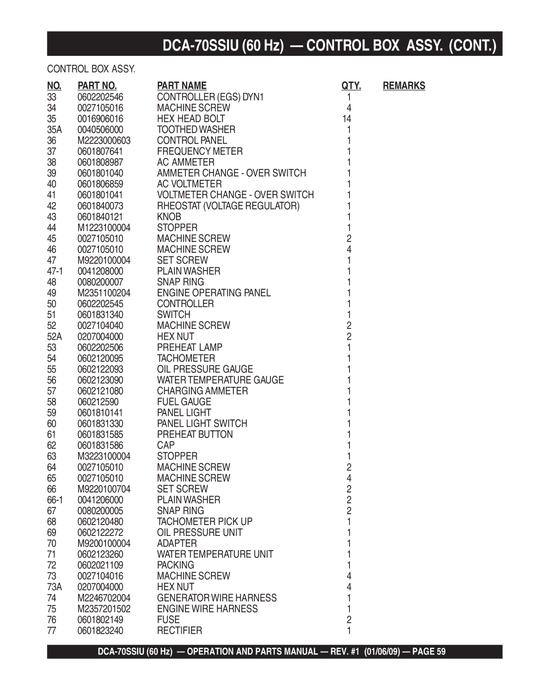 Multiquip M2870300504 0602202546, 35A 0040506000, M2223000603, 0601807641, 0601808987, 0601801040, 0601806859, 0601801041 