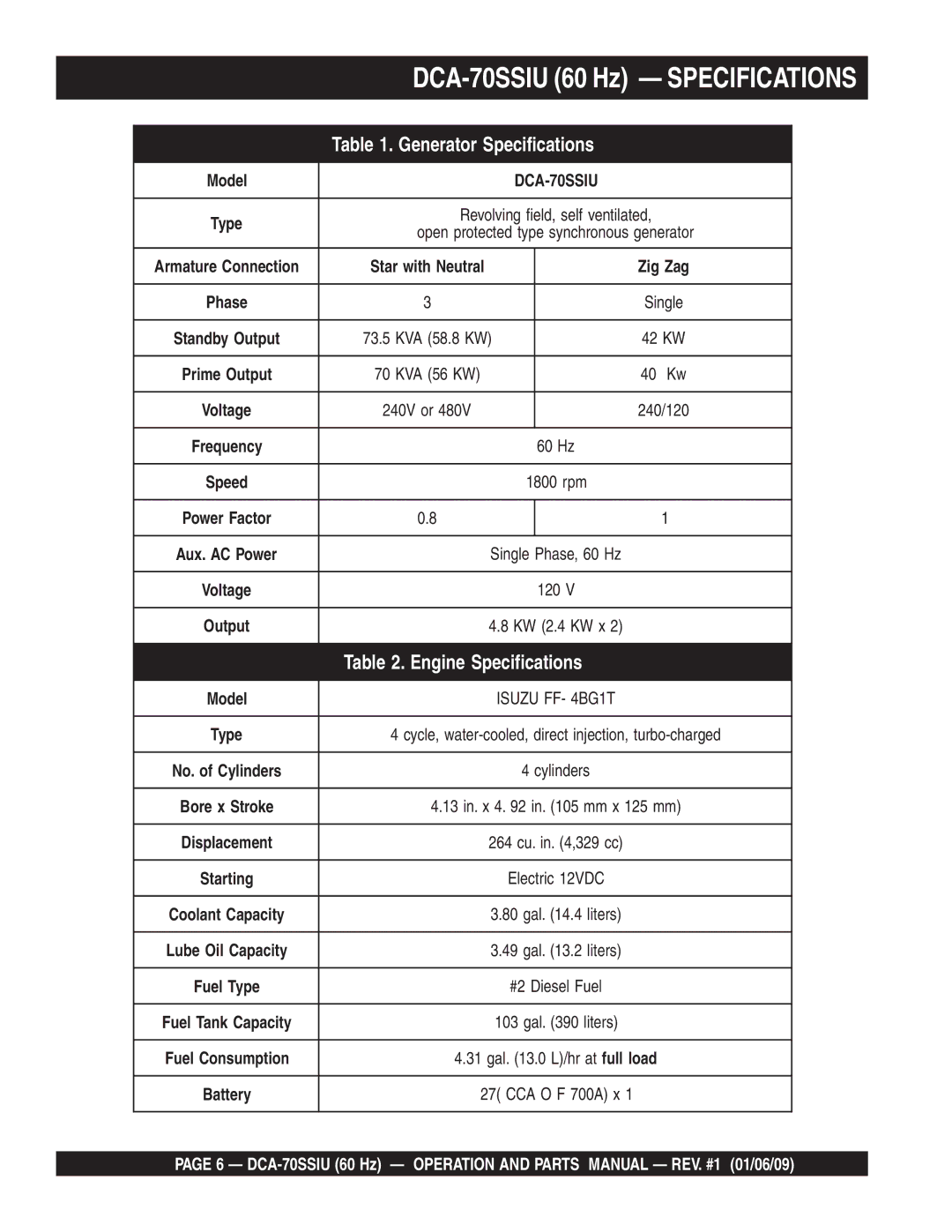 Multiquip M2870300504 operation manual DCA-70SSIU 60 Hz Specifications 