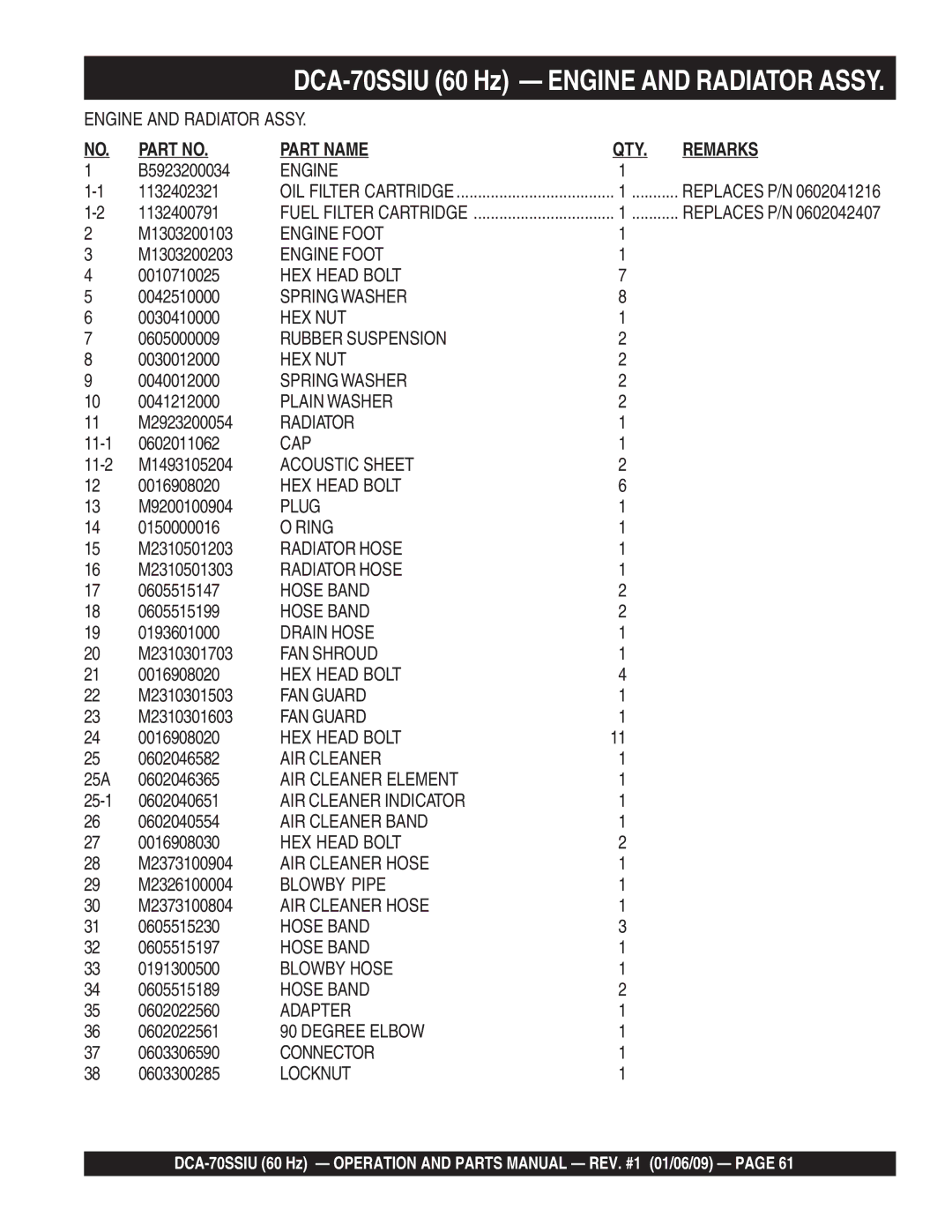 Multiquip M2870300504 B5923200034, 1132402321, 1132400791, M1303200103, M1303200203, 0010710025, 0030410000, 0605000009 